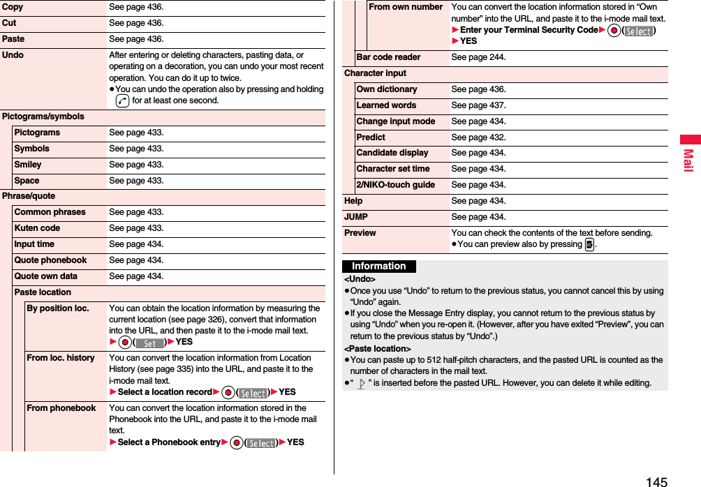 145MailCopy See page 436.Cut See page 436.Paste See page 436.Undo After entering or deleting characters, pasting data, or operating on a decoration, you can undo your most recent operation. You can do it up to twice.≥You can undo the operation also by pressing and holding d for at least one second.Pictograms/symbolsPictograms See page 433.Symbols See page 433.Smiley See page 433.Space See page 433.Phrase/quoteCommon phrases See page 433.Kuten code See page 433.Input time See page 434.Quote phonebook See page 434.Quote own data See page 434.Paste locationBy position loc. You can obtain the location information by measuring the current location (see page 326), convert that information into the URL, and then paste it to the i-mode mail text.1Oo()1YESFrom loc. history You can convert the location information from Location History (see page 335) into the URL, and paste it to the i-mode mail text.1Select a location record1Oo()1YESFrom phonebook You can convert the location information stored in the Phonebook into the URL, and paste it to the i-mode mail text.1Select a Phonebook entry1Oo()1YESFrom own number You can convert the location information stored in “Own number” into the URL, and paste it to the i-mode mail text.1Enter your Terminal Security Code1Oo()1YESBar code reader See page 244.Character inputOwn dictionary See page 436.Learned words See page 437.Change input mode See page 434.Predict See page 432.Candidate display See page 434.Character set time See page 434.2/NIKO-touch guide See page 434.Help See page 434.JUMP See page 434.Preview You can check the contents of the text before sending.≥You can preview also by pressing p.Information&lt;Undo&gt;≥Once you use “Undo” to return to the previous status, you cannot cancel this by using “Undo” again.≥If you close the Message Entry display, you cannot return to the previous status by using “Undo” when you re-open it. (However, after you have exited “Preview”, you can return to the previous status by “Undo”.)&lt;Paste location&gt;≥You can paste up to 512 half-pitch characters, and the pasted URL is counted as the number of characters in the mail text.≥“ ” is inserted before the pasted URL. However, you can delete it while editing.