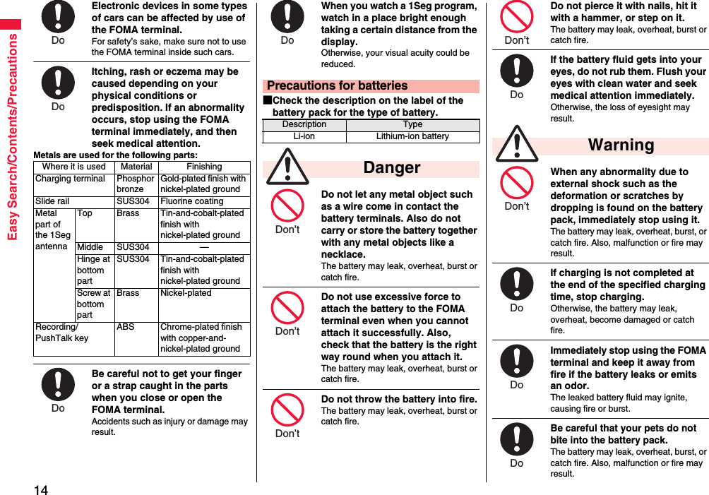 14Easy Search/Contents/PrecautionsElectronic devices in some types of cars can be affected by use of the FOMA terminal.For safety’s sake, make sure not to use the FOMA terminal inside such cars.Itching, rash or eczema may be caused depending on your physical conditions or predisposition. If an abnormality occurs, stop using the FOMA terminal immediately, and then seek medical attention.Metals are used for the following parts:Be careful not to get your finger or a strap caught in the parts when you close or open the FOMA terminal.Accidents such as injury or damage may result.Where it is used Material FinishingCharging terminal Phosphor bronzeGold-plated finish with nickel-plated groundSlide rail SUS304 Fluorine coatingMetal part of the 1Seg antennaTop Brass Tin-and-cobalt-plated finish with nickel-plated groundMiddle SUS304 —Hinge at bottom partSUS304 Tin-and-cobalt-plated finish with nickel-plated groundScrew at bottom partBrass Nickel-platedRecording/PushTalk keyABS Chrome-plated finish with copper-and-nickel-plated groundDo Do Do When you watch a 1Seg program, watch in a place bright enough taking a certain distance from the display.Otherwise, your visual acuity could be reduced.■Check the description on the label of the battery pack for the type of battery.Do not let any metal object such as a wire come in contact the battery terminals. Also do not carry or store the battery together with any metal objects like a necklace.The battery may leak, overheat, burst or catch fire.Do not use excessive force to attach the battery to the FOMA terminal even when you cannot attach it successfully. Also, check that the battery is the right way round when you attach it.The battery may leak, overheat, burst or catch fire.Do not throw the battery into fire.The battery may leak, overheat, burst or catch fire.Precautions for batteriesDescription TypeLi-ion Lithium-ion battery DangerDo Don’t Don’t Don’t Do not pierce it with nails, hit it with a hammer, or step on it.The battery may leak, overheat, burst or catch fire.If the battery fluid gets into your eyes, do not rub them. Flush your eyes with clean water and seek medical attention immediately.Otherwise, the loss of eyesight may result.When any abnormality due to external shock such as the deformation or scratches by dropping is found on the battery pack, immediately stop using it. The battery may leak, overheat, burst, or catch fire. Also, malfunction or fire may result.If charging is not completed at the end of the specified charging time, stop charging.Otherwise, the battery may leak, overheat, become damaged or catch fire.Immediately stop using the FOMA terminal and keep it away from fire if the battery leaks or emits an odor.The leaked battery fluid may ignite, causing fire or burst.Be careful that your pets do not bite into the battery pack. The battery may leak, overheat, burst, or catch fire. Also, malfunction or fire may result. WarningDon’t Do Don’t Do Do Do 