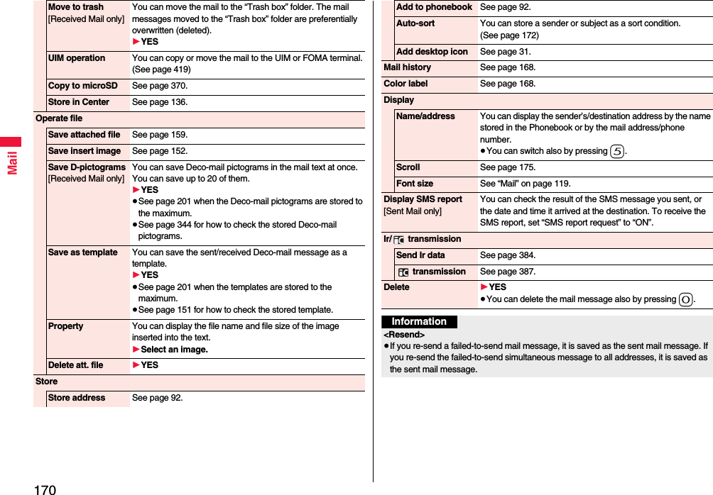 170MailMove to trash[Received Mail only]You can move the mail to the “Trash box” folder. The mail messages moved to the “Trash box” folder are preferentially overwritten (deleted).1YESUIM operation You can copy or move the mail to the UIM or FOMA terminal. (See page 419)Copy to microSD See page 370.Store in Center See page 136.Operate fileSave attached file See page 159.Save insert image See page 152.Save D-pictograms[Received Mail only]You can save Deco-mail pictograms in the mail text at once. You can save up to 20 of them.1YES≥See page 201 when the Deco-mail pictograms are stored to the maximum.≥See page 344 for how to check the stored Deco-mail pictograms.Save as template You can save the sent/received Deco-mail message as a template.1YES≥See page 201 when the templates are stored to the maximum.≥See page 151 for how to check the stored template.Property You can display the file name and file size of the image inserted into the text.1Select an image.Delete att. file 1YESStoreStore address See page 92.Add to phonebook See page 92.Auto-sort You can store a sender or subject as a sort condition. (See page 172)Add desktop icon See page 31.Mail history See page 168.Color label See page 168.DisplayName/address You can display the sender’s/destination address by the name stored in the Phonebook or by the mail address/phone number.≥You can switch also by pressing 5.Scroll See page 175.Font size See “Mail” on page 119.Display SMS report[Sent Mail only]You can check the result of the SMS message you sent, or the date and time it arrived at the destination. To receive the SMS report, set “SMS report request” to “ON”.Ir/  transmissionSend Ir data See page 384. transmission See page 387.Delete 1YES≥You can delete the mail message also by pressing 0.Information&lt;Resend&gt;≥If you re-send a failed-to-send mail message, it is saved as the sent mail message. If you re-send the failed-to-send simultaneous message to all addresses, it is saved as the sent mail message.
