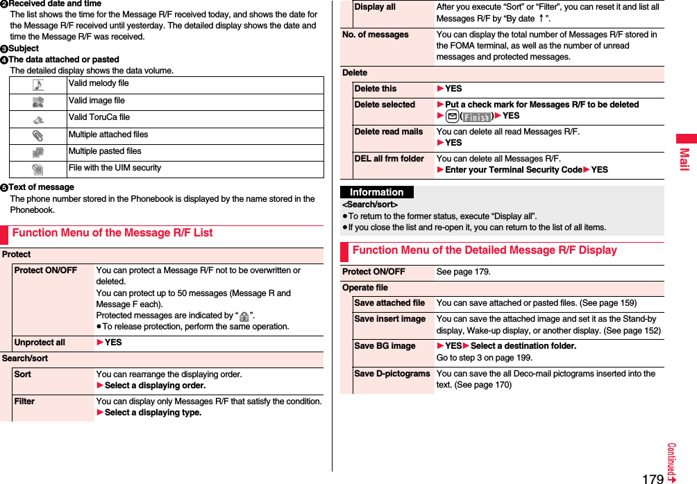 179Mail2Received date and timeThe list shows the time for the Message R/F received today, and shows the date for the Message R/F received until yesterday. The detailed display shows the date and time the Message R/F was received.3Subject4The data attached or pastedThe detailed display shows the data volume.5Text of messageThe phone number stored in the Phonebook is displayed by the name stored in the Phonebook.Valid melody fileValid image fileValid ToruCa fileMultiple attached filesMultiple pasted filesFile with the UIM securityFunction Menu of the Message R/F ListProtectProtect ON/OFF You can protect a Message R/F not to be overwritten or deleted. You can protect up to 50 messages (Message R and Message F each).Protected messages are indicated by “ ”.≥To release protection, perform the same operation.Unprotect all 1YESSearch/sortSort You can rearrange the displaying order.1Select a displaying order.Filter You can display only Messages R/F that satisfy the condition.1Select a displaying type.Display all After you execute “Sort” or “Filter”, you can reset it and list all Messages R/F by “By date ↑”. No. of messages You can display the total number of Messages R/F stored in the FOMA terminal, as well as the number of unread messages and protected messages.DeleteDelete this 1YESDelete selected 1Put a check mark for Messages R/F to be deleted1l()1YESDelete read mails You can delete all read Messages R/F.1YESDEL all frm folder You can delete all Messages R/F.1Enter your Terminal Security Code1YESInformation&lt;Search/sort&gt;≥To return to the former status, execute “Display all”.≥If you close the list and re-open it, you can return to the list of all items.Function Menu of the Detailed Message R/F DisplayProtect ON/OFF See page 179.Operate fileSave attached file You can save attached or pasted files. (See page 159)Save insert image You can save the attached image and set it as the Stand-by display, Wake-up display, or another display. (See page 152)Save BG image 1YES1Select a destination folder.Go to step 3 on page 199.Save D-pictograms You can save the all Deco-mail pictograms inserted into the text. (See page 170)