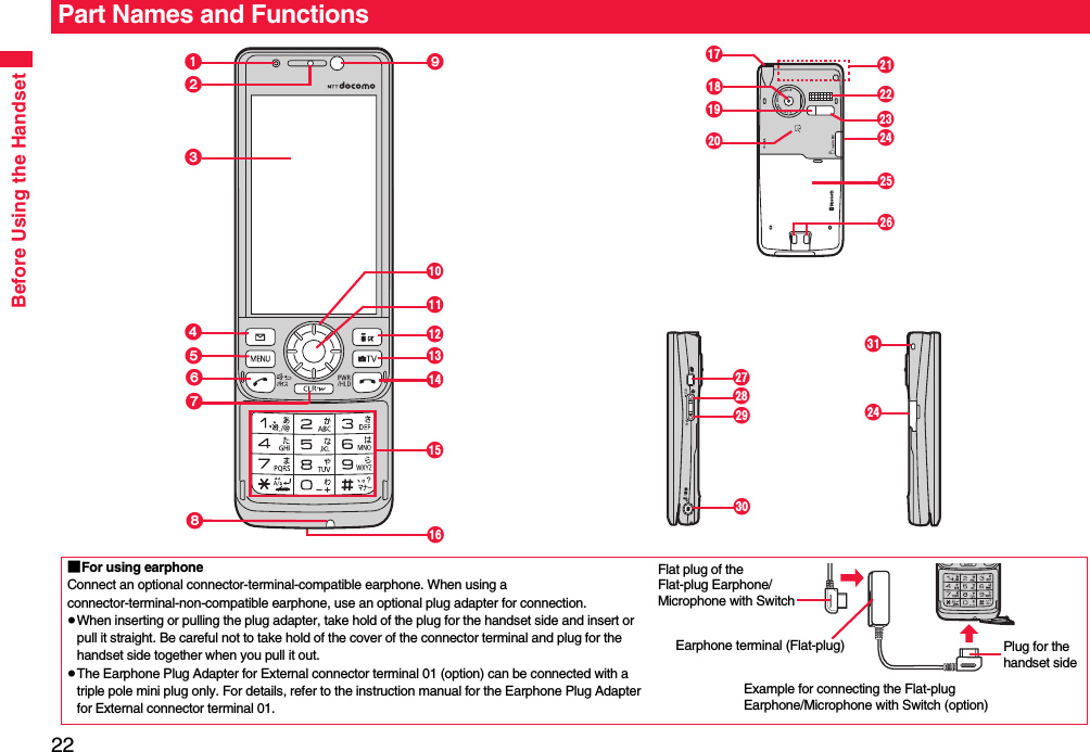 Before Using the Handset22Part Names and Functions2;&lt;&gt;:=6?3849AIJL57EDFKMNG@1HBCHO■For using earphoneConnect an optional connector-terminal-compatible earphone. When using a connector-terminal-non-compatible earphone, use an optional plug adapter for connection.≥When inserting or pulling the plug adapter, take hold of the plug for the handset side and insert or pull it straight. Be careful not to take hold of the cover of the connector terminal and plug for the handset side together when you pull it out.≥The Earphone Plug Adapter for External connector terminal 01 (option) can be connected with a triple pole mini plug only. For details, refer to the instruction manual for the Earphone Plug Adapter for External connector terminal 01.Flat plug of the Flat-plug Earphone/Microphone with SwitchEarphone terminal (Flat-plug)Example for connecting the Flat-plug Earphone/Microphone with Switch (option)Plug for the handset side