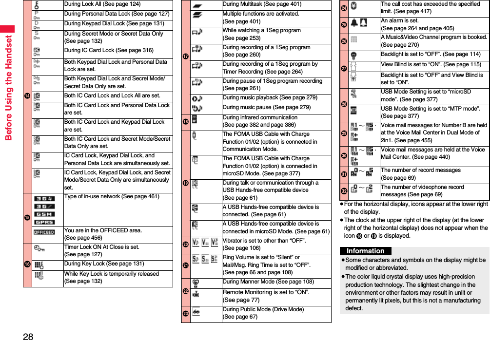 Before Using the Handset28≥For the horizontal display, icons appear at the lower right of the display.≥The clock at the upper right of the display (at the lower right of the horizontal display) does not appear when the icon B or C is displayed.&gt;During Lock All (See page 124)During Personal Data Lock (See page 127)During Keypad Dial Lock (See page 131)During Secret Mode or Secret Data Only (See page 132)During IC Card Lock (See page 316)Both Keypad Dial Lock and Personal Data Lock are set.Both Keypad Dial Lock and Secret Mode/Secret Data Only are set.Both IC Card Lock and Lock All are set.Both IC Card Lock and Personal Data Lock are set.Both IC Card Lock and Keypad Dial Lock are set.Both IC Card Lock and Secret Mode/Secret Data Only are set.IC Card Lock, Keypad Dial Lock, and Personal Data Lock are simultaneously set.IC Card Lock, Keypad Dial Lock, and Secret Mode/Secret Data Only are simultaneously set.?Type of in-use network (See page 461)You are in the OFFICEED area. (See page 456)@Timer Lock ON At Close is set. (See page 127)During Key Lock (See page 131)While Key Lock is temporarily released (See page 132)ADuring Multitask (See page 401)Multiple functions are activated. (See page 401)While watching a 1Seg program (See page 253)During recording of a 1Seg program (See page 260)During recording of a 1Seg program by Timer Recording (See page 264)During pause of 1Seg program recording (See page 261)During music playback (See page 279)During music pause (See page 279)BDuring infrared communication (See page 382 and page 386)CThe FOMA USB Cable with Charge Function 01/02 (option) is connected in Communication Mode.The FOMA USB Cable with Charge Function 01/02 (option) is connected in microSD Mode. (See page 377)During talk or communication through a USB Hands-free compatible device (See page 61)A USB Hands-free compatible device is connected. (See page 61)A USB Hands-free compatible device is connected in microSD Mode. (See page 61)DVibrator is set to other than “OFF”. (See page 106)ERing Volume is set to “Silent” or Mail/Msg. Ring Time is set to “OFF”.(See page 66 and page 108)FDuring Manner Mode (See page 108)Remote Monitoring is set to “ON”.(See page 77)GDuring Public Mode (Drive Mode) (See page 67)HThe call cost has exceeded the specified limit. (See page 417)IAn alarm is set. (See page 264 and page 405)JA Music&amp;Video Channel program is booked. (See page 270)KBacklight is set to “OFF”. (See page 114)View Blind is set to “ON”. (See page 115)Backlight is set to “OFF” and View Blind is set to “ON”.LUSB Mode Setting is set to “microSD mode”. (See page 377)USB Mode Setting is set to “MTP mode”. (See page 377)M∼・Voice mail messages for Number B are held at the Voice Mail Center in Dual Mode of 2in1. (See page 455)N∼・Voice mail messages are held at the Voice Mail Center. (See page 440)O∼The number of record messages (See page 69)P∼The number of videophone record messages (See page 69)Information≥Some characters and symbols on the display might be modified or abbreviated.≥The color liquid crystal display uses high-precision production technology. The slightest change in the environment or other factors may result in unlit or permanently lit pixels, but this is not a manufacturing defect.