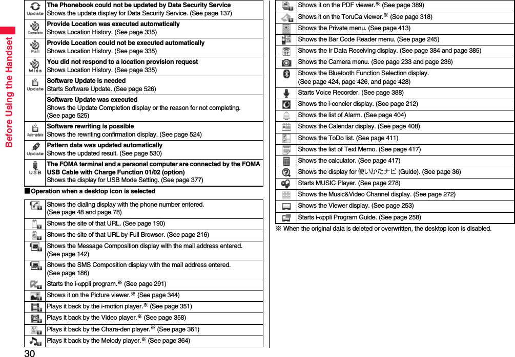 30Before Using the Handset■Operation when a desktop icon is selectedThe Phonebook could not be updated by Data Security ServiceShows the update display for Data Security Service. (See page 137)Provide Location was executed automaticallyShows Location History. (See page 335)Provide Location could not be executed automaticallyShows Location History. (See page 335)You did not respond to a location provision requestShows Location History. (See page 335)Software Update is neededStarts Software Update. (See page 526)Software Update was executedShows the Update Completion display or the reason for not completing. (See page 525)Software rewriting is possibleShows the rewriting confirmation display. (See page 524)Pattern data was updated automaticallyShows the updated result. (See page 530)The FOMA terminal and a personal computer are connected by the FOMA USB Cable with Charge Function 01/02 (option)Shows the display for USB Mode Setting. (See page 377)Shows the dialing display with the phone number entered. (See page 48 and page 78)Shows the site of that URL. (See page 190)Shows the site of that URL by Full Browser. (See page 216)Shows the Message Composition display with the mail address entered. (See page 142)Shows the SMS Composition display with the mail address entered. (See page 186)Starts the i-αppli program.※ (See page 291)Shows it on the Picture viewer.※ (See page 344)Plays it back by the i-motion player.※ (See page 351)Plays it back by the Video player.※ (See page 358)Plays it back by the Chara-den player.※ (See page 361)Plays it back by the Melody player.※ (See page 364)※ When the original data is deleted or overwritten, the desktop icon is disabled.Shows it on the PDF viewer.※ (See page 389)Shows it on the ToruCa viewer.※ (See page 318)Shows the Private menu. (See page 413)Shows the Bar Code Reader menu. (See page 245)Shows the Ir Data Receiving display. (See page 384 and page 385)Shows the Camera menu. (See page 233 and page 236)Shows the Bluetooth Function Selection display. (See page 424, page 426, and page 428)Starts Voice Recorder. (See page 388)Shows the i-concier display. (See page 212)Shows the list of Alarm. (See page 404)Shows the Calendar display. (See page 408)Shows the ToDo list. (See page 411)Shows the list of Text Memo. (See page 417)Shows the calculator. (See page 417)Shows the display for 使いかたナビ (Guide). (See page 36)Starts MUSIC Player. (See page 278)Shows the Music&amp;Video Channel display. (See page 272)Shows the Viewer display. (See page 253)Starts i-αppli Program Guide. (See page 258)