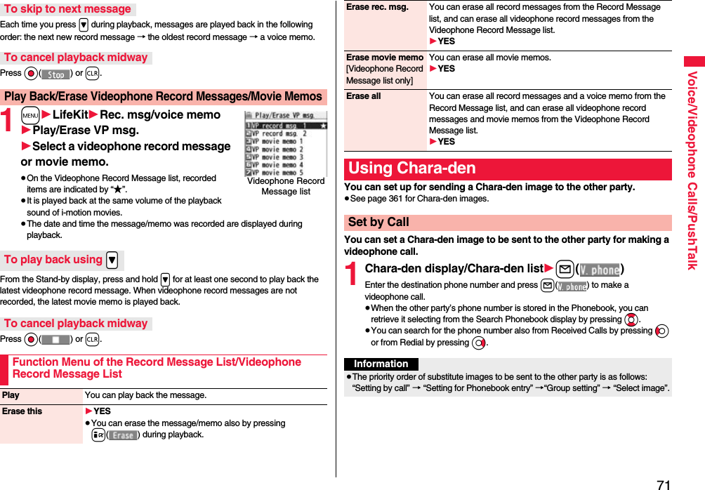 71Voice/Videophone Calls/PushTalkEach time you press &gt; during playback, messages are played back in the following order: the next new record message → the oldest record message → a voice memo.Press Oo() or r.1m1LifeKit1Rec. msg/voice memo1Play/Erase VP msg.1Select a videophone record message or movie memo.≥On the Videophone Record Message list, recorded items are indicated by “★”.≥It is played back at the same volume of the playback sound of i-motion movies.≥The date and time the message/memo was recorded are displayed during playback.From the Stand-by display, press and hold &gt; for at least one second to play back the latest videophone record message. When videophone record messages are not recorded, the latest movie memo is played back.Press Oo() or r.To skip to next messageTo cancel playback midwayPlay Back/Erase Videophone Record Messages/Movie MemosVideophone Record Message listTo play back using .&gt;To cancel playback midwayFunction Menu of the Record Message List/Videophone Record Message ListPlay You can play back the message.Erase this 1YES≥You can erase the message/memo also by pressing i( ) during playback.You can set up for sending a Chara-den image to the other party.≥See page 361 for Chara-den images.You can set a Chara-den image to be sent to the other party for making a videophone call.1Chara-den display/Chara-den list1l()Enter the destination phone number and press l( ) to make a videophone call.≥When the other party’s phone number is stored in the Phonebook, you can retrieve it selecting from the Search Phonebook display by pressing Bo.≥You can search for the phone number also from Received Calls by pressing Co or from Redial by pressing Vo.Erase rec. msg. You can erase all record messages from the Record Message list, and can erase all videophone record messages from the Videophone Record Message list.1YESErase movie memo[Videophone Record Message list only]You can erase all movie memos.1YESErase all You can erase all record messages and a voice memo from the Record Message list, and can erase all videophone record messages and movie memos from the Videophone Record Message list.1YESUsing Chara-denSet by CallInformation≥The priority order of substitute images to be sent to the other party is as follows: “Setting by call” → “Setting for Phonebook entry” →“Group setting” → “Select image”.