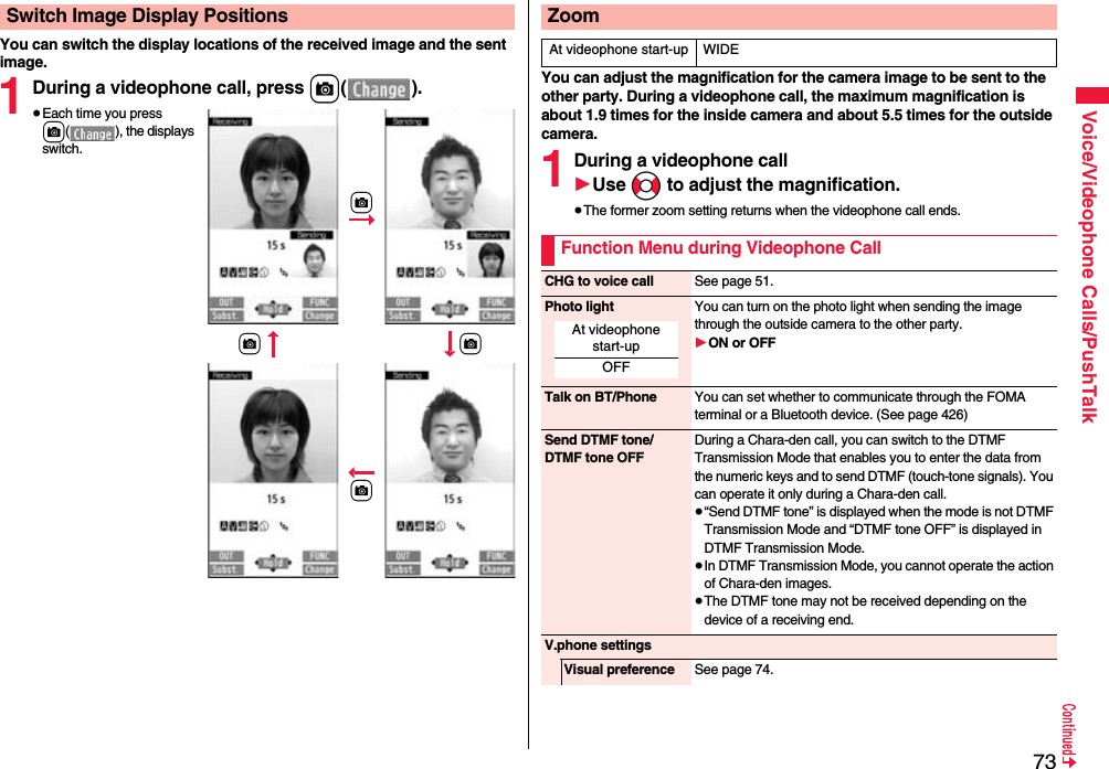 73Voice/Videophone Calls/PushTalkYou can switch the display locations of the received image and the sent image.1During a videophone call, press c().≥Each time you press c( ), the displays switch.Switch Image Display Positions+cc+ccYou can adjust the magnification for the camera image to be sent to the other party. During a videophone call, the maximum magnification is about 1.9 times for the inside camera and about 5.5 times for the outside camera.1During a videophone call1Use No to adjust the magnification.≥The former zoom setting returns when the videophone call ends.ZoomAt videophone start-up WIDEFunction Menu during Videophone CallCHG to voice call See page 51.Photo light You can turn on the photo light when sending the image through the outside camera to the other party.1ON or OFFTalk on BT/Phone You can set whether to communicate through the FOMA terminal or a Bluetooth device. (See page 426)Send DTMF tone/DTMF tone OFFDuring a Chara-den call, you can switch to the DTMF Transmission Mode that enables you to enter the data from the numeric keys and to send DTMF (touch-tone signals). You can operate it only during a Chara-den call.≥“Send DTMF tone” is displayed when the mode is not DTMF Transmission Mode and “DTMF tone OFF” is displayed in DTMF Transmission Mode.≥In DTMF Transmission Mode, you cannot operate the action of Chara-den images.≥The DTMF tone may not be received depending on the device of a receiving end.V.phone settingsVisual preference See page 74.At videophone start-upOFF