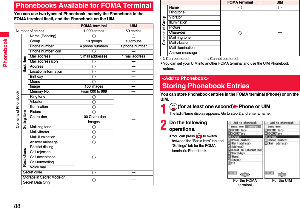 88PhonebookYou can use two types of Phonebook, namely the Phonebook in the FOMA terminal itself, and the Phonebook on the UIM.Phonebooks Available for FOMA TerminalFOMA terminal UIMNumber of entries 1,000 entries 50 entriesContents of PhonebookBasic itemName (Reading) ○○Group 19 groups 10 groupsPhone number 4 phone numbers 1 phone numberPhone number icon ○—Mail address 3 mail addresses 1 mail addressMail address icon ○—Address ○—Location information ○—Birthday ○—Memo ○—Image 100 images —Memory No. From 000 to 999 —Setting itemRing tone ○—Vibrator ○Illumination ○Picture ○Chara-den 100 Chara-den imagesMail ring tone ○Mail vibrator ○Mail illumination ○Answer message ○RestrictionsRestrict dialing○—Call rejectionCall acceptanceCall forwardingVoice mailSecret code ○—Storage in Secret Mode or Secret Data Only ○—○: Can be stored. —: Cannot be stored.≥You can set your UIM into another FOMA terminal and use the UIM Phonebook entries.You can store Phonebook entries in the FOMA terminal (Phone) or on the UIM.1Xo(for at least one second)1Phone or UIMThe Edit Name display appears. Go to step 2 and enter a name.2Do the following operations.≥You can press No to switch between the “Basic item” tab and “Settings” tab for the FOMA terminal’s Phonebook.Contents of GroupName ○○Ring tone○—VibratorIlluminationPictureChara-denMail ring toneMail vibratorMail illuminationAnswer message&lt;Add to Phonebook&gt;Storing Phonebook EntriesFOMA terminal UIMFor the FOMA terminalFor the UIM