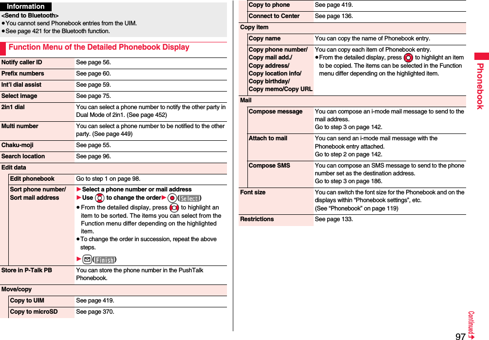 97PhonebookInformation&lt;Send to Bluetooth&gt;≥You cannot send Phonebook entries from the UIM.≥See page 421 for the Bluetooth function.Function Menu of the Detailed Phonebook DisplayNotify caller ID See page 56.Prefix numbers See page 60.Int’l dial assist See page 59.Select image See page 75.2in1 dial You can select a phone number to notify the other party in Dual Mode of 2in1. (See page 452)Multi number You can select a phone number to be notified to the other party. (See page 449)Chaku-moji See page 55.Search location See page 96.Edit dataEdit phonebook Go to step 1 on page 98.Sort phone number/Sort mail address1Select a phone number or mail address1Use Bo to change the order1Oo()≥From the detailed display, press No to highlight an item to be sorted. The items you can select from the Function menu differ depending on the highlighted item.≥To change the order in succession, repeat the above steps.1l()Store in P-Talk PB You can store the phone number in the PushTalk Phonebook.Move/copyCopy to UIM See page 419.Copy to microSD See page 370.Copy to phone See page 419.Connect to Center See page 136.Copy itemCopy name You can copy the name of Phonebook entry.Copy phone number/Copy mail add./Copy address/Copy location info/Copy birthday/Copy memo/Copy URLYou can copy each item of Phonebook entry.≥From the detailed display, press Mo to highlight an item to be copied. The items can be selected in the Function menu differ depending on the highlighted item.MailCompose message You can compose an i-mode mail message to send to the mail address.Go to step 3 on page 142.Attach to mail You can send an i-mode mail message with the Phonebook entry attached.Go to step 2 on page 142.Compose SMS You can compose an SMS message to send to the phone number set as the destination address.Go to step 3 on page 186.Font size You can switch the font size for the Phonebook and on the displays within “Phonebook settings”, etc. (See “Phonebook” on page 119)Restrictions See page 133.