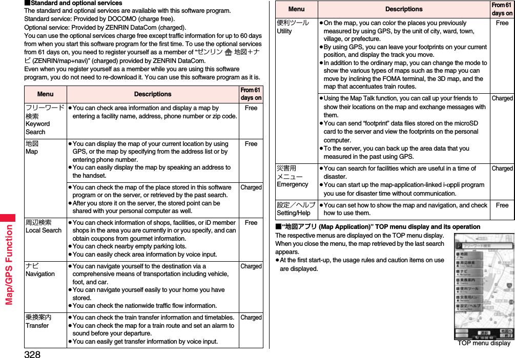 328Map/GPS Function■Standard and optional servicesThe standard and optional services are available with this software program.Standard service: Provided by DOCOMO (charge free).Optional service: Provided by ZENRIN DataCom (charged).You can use the optional services charge free except traffic information for up to 60 days from when you start this software program for the first time. To use the optional services from 61 days on, you need to register yourself as a member of “ゼンリン 地図＋ナビ (ZENRIN/map+navi)” (charged) provided by ZENRIN DataCom. Even when you register yourself as a member while you are using this software program, you do not need to re-download it. You can use this software program as it is.Menu DescriptionsFrom 61 days onフリーワード検索Keyword Search≥You can check area information and display a map by entering a facility name, address, phone number or zip code.Free地図Map≥You can display the map of your current location by using GPS, or the map by specifying from the address list or by entering phone number.≥You can easily display the map by speaking an address to the handset.Free≥You can check the map of the place stored in this software program or on the server, or retrieved by the past search.≥After you store it on the server, the stored point can be shared with your personal computer as well.Charged周辺検索Local Search≥You can check information of shops, facilities, or iD member shops in the area you are currently in or you specify, and can obtain coupons from gourmet information.≥You can check nearby empty parking lots.≥You can easily check area information by voice input.FreeナビNavigation≥You can navigate yourself to the destination via a comprehensive means of transportation including vehicle, foot, and car.≥You can navigate yourself easily to your home you have stored.≥You can check the nationwide traffic flow information.Charged乗換案内Transfer≥You can check the train transfer information and timetables.≥You can check the map for a train route and set an alarm to sound before your departure.≥You can easily get transfer information by voice input.Charged■“地図アプリ (Map Application)” TOP menu display and its operationThe respective menus are displayed on the TOP menu display. When you close the menu, the map retrieved by the last search appears.≥At the first start-up, the usage rules and caution items on use are displayed.便利ツールUtility≥On the map, you can color the places you previously measured by using GPS, by the unit of city, ward, town, village, or prefecture.≥By using GPS, you can leave your footprints on your current position, and display the track you move.≥In addition to the ordinary map, you can change the mode to show the various types of maps such as the map you can move by inclining the FOMA terminal, the 3D map, and the map that accentuates train routes.Free≥Using the Map Talk function, you can call up your friends to show their locations on the map and exchange messages with them.≥You can send “footprint” data files stored on the microSD card to the server and view the footprints on the personal computer.≥To the server, you can back up the area data that you measured in the past using GPS.Charged災害用メニューEmergency≥You can search for facilities which are useful in a time of disaster.≥You can start up the map-application-linked i-αppli program you use for disaster time without communication.Charged設定／ヘルプSetting/Help≥You can set how to show the map and navigation, and check how to use them.FreeMenu DescriptionsFrom 61 days onTOP menu display