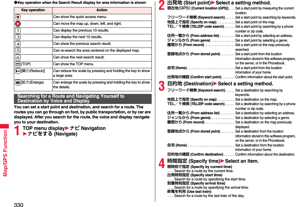 330Map/GPS Function◆Key operation when the Search Result display for area information is shownYou can set a start point and destination, and search for a route. The routes you can go through on foot, by public transportation, or by car are displayed. After you search for the route, the voice and display navigate you to your destination.1TOP menu display1ナビ Navigation1ナビをする (Navigate)Key operation ActionOoCan show the quick access menu.MoCan move the map up, down, left, and right.1Can display the previous 10 results.3Can display the next 10 results.4Can show the previous search result.5Can re-search the area centered on the displayed map.6Can show the next search result.l(TOP) Can show the TOP menu.i[縮小(Reduce)] Can reduce the scale by pressing and holding the key to show a large area.c[拡大(Enlarge) Can enlarge the scale by pressing and holding the key to show the details.Searching for a Route and Navigating Yourself to Destination by Voice and Display2出発地 (Start point)1Select a setting method.現在地（GPS） [Current location (GPS)]. . . . Set a start point by measuring the current location.フリーワード検索 (Keyword search). . . . . . Set a start point by searching by keywords.地図上で指定 (Specify on map). . . . . . . . . . . Set a start point on the map.TEL／〒検索 (TEL/ZIP code search) . . . . . . Set a start point by searching by a phone number or zip code.住所一覧から (From address list) . . . . . . . . . Set a start point by selecting an address.ジャンルから (From genre) . . . . . . . . . . . . . . Set a start point by selecting a genre.履歴から (From record). . . . . . . . . . . . . . . . . . Set a start point on the map previously searched.登録地点から (From stored point). . . . . . . . . Set a start point from the location information stored in this software program, on the server, or in the Phonebook.自宅 (Home). . . . . . . . . . . . . . . . . . . . . . . . . . . . Set a start point from the location information of your home.出発地の確認 (Confirm start point). . . . . . . . Confirm information about the start point.3目的地 (Destination)1Select a setting method.フリーワード検索 (Keyword search) . . . . . Set a destination by searching by keywords.地図上で指定 (Specify on map) . . . . . . . . . . Set a destination on the map.TEL／〒検索 (TEL/ZIP code search). . . . . .  Set a destination by searching by a phone number or zip code.住所一覧から (From address list) . . . . . . . . Set a destination by selecting an address.ジャンルから (From genre). . . . . . . . . . . . . .  Set a destination by selecting a genre.履歴から (From record) . . . . . . . . . . . . . . . . .  Set a destination on the map previously displayed.登録地点から (From stored point). . . . . . . . . Set a destination from the location information stored in this software program, on the server, or in the Phonebook.自宅 (Home) . . . . . . . . . . . . . . . . . . . . . . . . . . . Set a destination from the location information of your home.目的地の確認 (Confirm destination) . . . . . . Confirm information about the destination.4時間指定 (Specify time)1Select an item.現時刻で指定 (Specify by current time). . .  Search for a route by the current time.出発時刻指定 (Specify start time). . .  Search for a route by specifying the start time.到着時刻指定 (Specify arrival time). . .  Search for a route by specifying the arrival time.終電を利用 (Use last train). . .  Search for a route by the last train of the day.