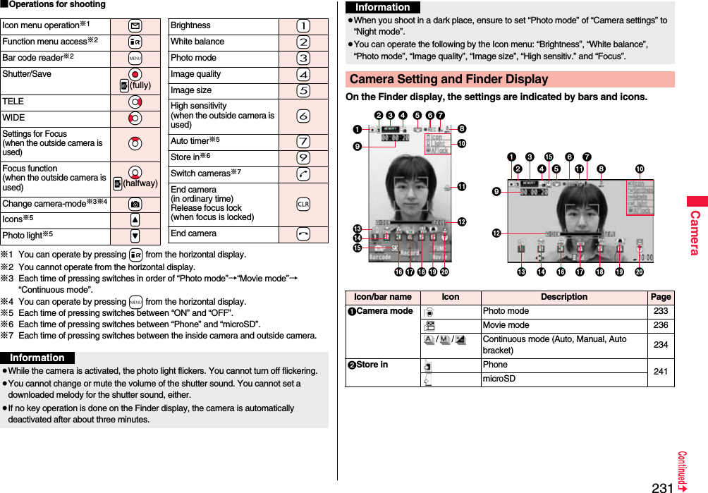 231Camera■Operations for shooting※1 You can operate by pressing i from the horizontal display.※2 You cannot operate from the horizontal display.※3 Each time of pressing switches in order of “Photo mode”→“Movie mode”→“Continuous mode”.※4 You can operate by pressing m from the horizontal display.※5 Each time of pressing switches between “ON” and “OFF”.※6 Each time of pressing switches between “Phone” and “microSD”.※7 Each time of pressing switches between the inside camera and outside camera.Icon menu operation※1+lFunction menu access※2+iBar code reader※2+mShutter/Save *Oo.p(fully)TELE *VoWIDE *CoSettings for Focus(when the outside camera is used)*ZoFocus function (when the outside camera is used)*Xo.p(halfway)Change camera-mode※3※4+cIcons※5.&lt;Photo light※5.&gt;Brightness -1White balance -2Photo mode -3Image quality -4Image size -5High sensitivity(when the outside camera is used) -6Auto timer※5-7Store in※6-9Switch cameras※7-dEnd camera (in ordinary time)Release focus lock (when focus is locked)-rEnd camera -hInformation≥While the camera is activated, the photo light flickers. You cannot turn off flickering.≥You cannot change or mute the volume of the shutter sound. You cannot set a downloaded melody for the shutter sound, either.≥If no key operation is done on the Finder display, the camera is automatically deactivated after about three minutes.On the Finder display, the settings are indicated by bars and icons.≥When you shoot in a dark place, ensure to set “Photo mode” of “Camera settings” to “Night mode”. ≥You can operate the following by the Icon menu: “Brightness”, “White balance”, “Photo mode”, “Image quality”, “Image size”, “High sensitiv.” and “Focus”.Camera Setting and Finder DisplayInformation@AB9DC;:=&gt;&lt;?612347?;5:9@ABC D=&lt;61234 5 788&gt;Icon/bar name Icon Description Page1Camera mode Photo mode 233Movie mode 236/ / Continuous mode (Auto, Manual, Auto bracket) 2342Store in Phone 241microSD