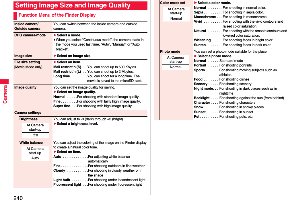 240CameraSetting Image Size and Image QualityFunction Menu of the Finder DisplayInside camera/Outside cameraYou can switch between the inside camera and outside camera.CHG camera-mode 1Select a mode.≥When you select “Continuous mode”, the camera starts in the mode you used last time, “Auto”, “Manual”, or “Auto bracket”.Image size 1Select an image size.File size setting[Movie Mode only]1Select an item.Mail restrict’n (S). . . You can shoot up to 500 Kbytes.Mail restrict’n (L) . . . You can shoot up to 2 Mbytes.Long time . . . . . . . . . You can shoot for a long time. The movie is saved to the microSD card.Image quality You can set the image quality for saving.1Select an image quality.Normal  . . . . . .For shooting with standard image quality.Fine . . . . . . . . .For shooting with fairly high image quality.Super fine. . . .For shooting with high image quality.Camera settingsBrightness You can adjust to -3 (dark) through +3 (bright).1Select a brightness level.White balance You can adjust the coloring of the image on the Finder display to create a natural color tone.1Select an item.Auto  . . . . . . . . . . . . . .For adjusting white balance automaticallyFine . . . . . . . . . . . . . . .For shooting outdoors in fine weatherCloudy  . . . . . . . . . . . .For shooting in cloudy weather or in the shadeLight bulb . . . . . . . . . .For shooting under incandescent lightFluorescent light. . . .For shooting under fluorescent lightAt Camera start-up±0At Camera start-upAutoColor mode set 1Select a color mode.Normal  . . . . . . . . For shooting in normal color.Sepia . . . . . . . . . . For shooting in sepia color.Monochrome . . . For shooting in monochrome.Vivid  . . . . . . . . . . For shooting with the vivid contours and raised color saturation.Natural  . . . . . . . . For shooting with the smooth contours and lowered color saturation.Whitening . . . . . . For shooting faces in bright color.Suntan. . . . . . . . . For shooting faces in dark color.Photo mode You can set a photo mode suitable for the place. 1Select a photo mode.Normal  . . . . . .  Standard modePortrait  . . . . . .  For shooting portraitsSports . . . . . . .  For shooting moving subjects such as athletesFood  . . . . . . . .  For shooting dishesScenery. . . . . .  For shooting sceneryNight mode. . .  For shooting in dark places such as in nighttimeBacklight. . . . .  For shooting against the sun (from behind)Character . . . .  For shooting charactersSnow . . . . . . . .  For shooting in snowy placesSunset. . . . . . .  For shooting in sunsetPet . . . . . . . . . .  For shooting pets, etc.At Camera start-upNormalAt Camera start-upNormal