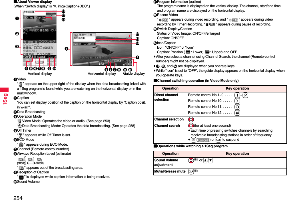 2541Seg■About Viewer display(When “Switch display” is “V. img+Caption+DBC”.)1Video“ ” appears on the upper right of the display when the data broadcasting linked with a 1Seg program is found while you are watching on the horizontal display or in the multiwindow.2CaptionYou can set display position of the caption on the horizontal display by “Caption posit. in w-scr”.3Data Broadcasting4Operation ModeVideo Mode: Operates the video or audio. (See page 253)Data Broadcasting Mode: Operates the data broadcasting. (See page 258)5Off Timer“ ” appears while Off Timer is set.6ECO Mode“ ” appears during ECO Mode.7Channel (Remote-control number)8Airwave Reception Level (estimate)   (strong) (weak)“ ” appears out of the broadcasting area.9Reception of Caption“ ” is displayed while caption information is being received.:Sound Volume12Guide display3;1;Horizontal display&lt;&lt;Vertical display&gt;9876 :54 987265 :=;Program Information (outline)The program name is displayed on the vertical display. The channel, start/end time, and program name are displayed on the horizontal display.&lt;Record Video“ ” appears during video recording, and “ ” appears during video recording by Timer Recording. “ ” appears during pause of recording.=Switch Display/CaptionStatus of Video Image: ON/OFF/enlargedCaption: ON/OFF&gt;Icon/CaptionIcon: “ON/OFF” of “Icon”Caption: Position ( : Lower,  : Upper) and OFF≥After you select a channel using Channel Search, the channel (Remote-control number) might not be displayed.≥;, =, and &gt; are displayed when you operate keys.≥While “Icon” is set to “OFF”, the guide display appears on the horizontal display when you operate keys.■Channel switching operation (in Video Mode only)■Operations while watching a 1Seg programOperation  Key operationDirect channel selectionRemote control No.1~9  . . . . . 1~9Remote control No.10. . . . . . . aRemote control No.11. . . . . . . 0Remote control No.12. . . . . . . sChannel selection NoChannel search No(for at least one second)≥Each time of pressing switches channels by searching receivable broadcasting stations in order of frequency.≥l() or r to suspendOperation  Key operationSound volumeadjustmentBo※1 or &lt;/&gt;Mute/Release mute r※1