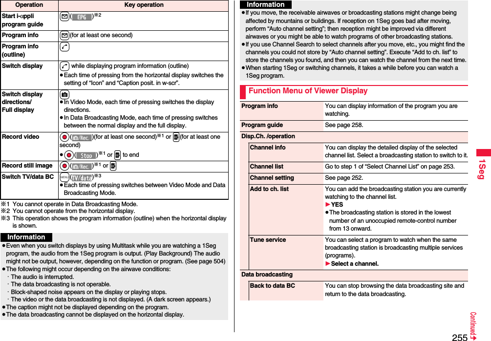 2551Seg※1 You cannot operate in Data Broadcasting Mode.※2 You cannot operate from the horizontal display.※3 This operation shows the program information (outline) when the horizontal display is shown.Start i-αppli program guidel()※2Program info l(for at least one second)Program info (outline)dSwitch display  d while displaying program information (outline)≥Each time of pressing from the horizontal display switches the setting of “Icon” and “Caption posit. in w-scr”.Switch display directions/Full displayc≥In Video Mode, each time of pressing switches the display directions.≥In Data Broadcasting Mode, each time of pressing switches between the normal display and the full display.Record video Oo( )(for at least one second)※1 or p(for at least one second)≥Oo()※1 or p to endRecord still image Oo()※1 or pSwitch TV/data BC m()※3≥Each time of pressing switches between Video Mode and Data Broadcasting Mode.Operation  Key operationInformation≥Even when you switch displays by using Multitask while you are watching a 1Seg program, the audio from the 1Seg program is output. (Play Background) The audio might not be output, however, depending on the function or program. (See page 504) ≥The following might occur depending on the airwave conditions:・The audio is interrupted.・The data broadcasting is not operable.・Block-shaped noise appears on the display or playing stops.・The video or the data broadcasting is not displayed. (A dark screen appears.)≥The caption might not be displayed depending on the program.≥The data broadcasting cannot be displayed on the horizontal display.≥If you move, the receivable airwaves or broadcasting stations might change being affected by mountains or buildings. If reception on 1Seg goes bad after moving, perform “Auto channel setting”; then reception might be improved via different airwaves or you might be able to watch programs of other broadcasting stations.≥If you use Channel Search to select channels after you move, etc., you might find the channels you could not store by “Auto channel setting”. Execute “Add to ch. list” to store the channels you found, and then you can watch the channel from the next time.≥When starting 1Seg or switching channels, it takes a while before you can watch a 1Seg program.Function Menu of Viewer DisplayInformationProgram info You can display information of the program you are watching.Program guide Seepage258.Disp.Ch. /operationChannel info You can display the detailed display of the selected channel list. Select a broadcasting station to switch to it.Channel list Go to step 1 of “Select Channel List” on page 253.Channel setting See page 252.Add to ch. list You can add the broadcasting station you are currently watching to the channel list.1YES≥The broadcasting station is stored in the lowest number of an unoccupied remote-control number from 13 onward.Tune service You can select a program to watch when the same broadcasting station is broadcasting multiple services (programs).1Select a channel.Data broadcastingBack to data BC You can stop browsing the data broadcasting site and return to the data broadcasting. 