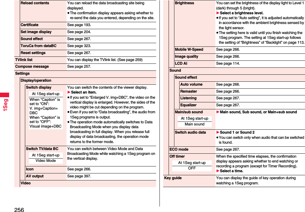 2561SegReload contents You can reload the data broadcasting site being displayed.≥The confirmation display appears asking whether to re-send the data you entered, depending on the site.Certificate See page 193.Set image display See page 204.Sound effect See page 267.ToruCa from dataBC See page 323.Reset settings See page 267.TVlink list You can display the TVlink list. (See page 259)Compose message See page 257.SettingsDisplay/operationSwitch display You can switch the contents of the viewer display.1Select an item.≥If you set to “Enlarged V. img+DBC”, the video on the vertical display is enlarged. However, the sides of the video might be cut depending on the program.≥Even if you set to “Data broadcasting”, the audio from 1Seg programs is output.≥The operation mode automatically switches to Data Broadcasting Mode when you display data broadcasting in full display. When you release full display of data broadcasting, the operation mode returns to the former mode.Switch TV/data BC You can switch between Video Mode and Data Broadcasting Mode while watching a 1Seg program on the vertical display.Icon See page 266.AV output See page 397.VideoAt 1Seg start-upWhen “Caption” is set to “ON”:  V. img+Caption+DBCWhen “Caption” is set to “OFF”: Visual image+DBCAt 1Seg start-upVideo ModeBrightness You can set the brightness of the display light to Level 1 (dark) through 5 (bright).1Select a brightness level.≥If you set to “Auto setting”, it is adjusted automatically in accordance with the ambient brightness sensed by the light sensor.≥The setting here is valid until you finish watching the 1Seg program. The setting at 1Seg start-up follows the setting of “Brightness” of “Backlight” on page 113.Mobile W-Speed See page 266.Image quality See page 266.LCD AI See page 114.SoundSound effectAuto volume See page 266.Remaster See page 266.Listening See page 267.Equalizer See page 267.Main/sub sound 1Main sound, Sub sound, or Main+sub soundSwitch audio data 1Sound 1 or Sound 2≥You can switch only when audio that can be switched is found.ECO mode See page 267.Off timer When the specified time elapses, the confirmation display appears asking whether to end watching or recording a program (except for Timer Recording).1Select a time.Key guide You can display the guide of key operation during watching a 1Seg program.At 1Seg start-upMain soundAt 1Seg start-upOFF