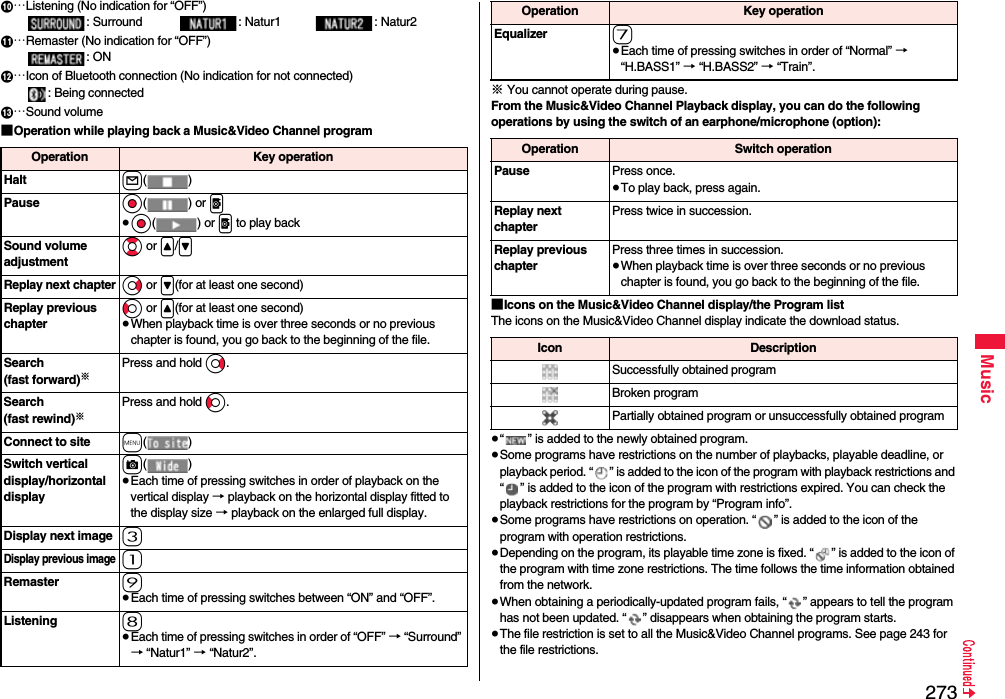 273Music:…Listening (No indication for “OFF”): Surround : Natur1 : Natur2;…Remaster (No indication for “OFF”): ON&lt;…Icon of Bluetooth connection (No indication for not connected): Being connected=…Sound volume■Operation while playing back a Music&amp;Video Channel programOperation Key operationHalt l()Pause Oo() or p≥Oo() or p to play backSound volume adjustmentBo or &lt;/&gt;Replay next chapterVo or &gt;(for at least one second)Replay previous chapterCo or &lt;(for at least one second) ≥When playback time is over three seconds or no previous chapter is found, you go back to the beginning of the file.Search(fast forward)※Press and hold Vo.Search(fast rewind)※Press and hold Co.Connect to site m()Switch vertical display/horizontal displayc()≥Each time of pressing switches in order of playback on the vertical display → playback on the horizontal display fitted to the display size → playback on the enlarged full display.Display next image 3Display previous image1Remaster 9≥Each time of pressing switches between “ON” and “OFF”.Listening 8≥Each time of pressing switches in order of “OFF” → “Surround” → “Natur1” → “Natur2”.※You cannot operate during pause.From the Music&amp;Video Channel Playback display, you can do the following operations by using the switch of an earphone/microphone (option):■Icons on the Music&amp;Video Channel display/the Program listThe icons on the Music&amp;Video Channel display indicate the download status.≥“ ” is added to the newly obtained program.≥Some programs have restrictions on the number of playbacks, playable deadline, or playback period. “ ” is added to the icon of the program with playback restrictions and “ ” is added to the icon of the program with restrictions expired. You can check the playback restrictions for the program by “Program info”.≥Some programs have restrictions on operation. “ ” is added to the icon of the program with operation restrictions.≥Depending on the program, its playable time zone is fixed. “ ” is added to the icon of the program with time zone restrictions. The time follows the time information obtained from the network.≥When obtaining a periodically-updated program fails, “ ” appears to tell the program has not been updated. “ ” disappears when obtaining the program starts.≥The file restriction is set to all the Music&amp;Video Channel programs. See page 243 for the file restrictions.Equalizer 7≥Each time of pressing switches in order of “Normal” → “H.BASS1” → “H.BASS2” → “Train”.Operation Key operationOperation Switch operationPause Press once.≥To play back, press again.Replay next chapterPress twice in succession.Replay previous chapterPress three times in succession.≥When playback time is over three seconds or no previous chapter is found, you go back to the beginning of the file.Icon DescriptionSuccessfully obtained programBroken programPartially obtained program or unsuccessfully obtained program