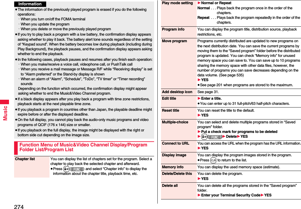 274MusicInformation≥The information of the previously played program is erased if you do the following operations:･When you turn on/off the FOMA terminal･When you update the program･When you delete or move the previously played program≥If you try to play back a program with a low battery, the confirmation display appears asking whether to play it back. The battery alert tone sounds regardless of the setting of “Keypad sound”. When the battery becomes low during playback (including during Play Background), the playback pauses, and the confirmation display appears asking whether to end the playback.≥In the following cases, playback pauses and resumes after you finish each operation:･When you make/receive a voice call, videophone call, or PushTalk call･When you receive a mail message or Message R/F while “Receiving display” is set to “Alarm preferred” or the Stand-by display is shown･When an alarm of “Alarm”, “Schedule”, “ToDo”, “TV timer” or “Timer recording” soundsDepending on the function which occurred, the confirmation display might appear asking whether to end the Music&amp;Video Channel program.≥If a black display appears after you play back a program with time zone restrictions, playback starts at the next playable time zone.≥If you playback a program in countries other than Japan, the playable deadline might expire before or after the displayed deadline.≥On the full display, you cannot play back the audio-only music programs and video programs of QCIF (176 x 144) size or smaller.≥If you playback on the full display, the image might be displayed with the right or bottom side cut depending on the image size.Function Menu of Music&amp;Video Channel Display/Program Folder List/Program ListChapter list You can display the list of chapters set for the program. Select a chapter to play back the selected chapter and afterward.≥Press i() and select “Chapter info” to display the information about the chapter title, playback time, etc.Play mode setting 1Normal or RepeatNormal . . . Plays back the program once in the order of the chapters.Repeat  . . . Plays back the program repeatedly in the order of the chapters.Program info You can display the program title, distribution source, playback restrictions, etc.Move program Programs currently distributed are updated to new programs on the next distribution date. You can save the current programs by moving them to the “Saved program” folder before the distributed program is updated. You can check “Memory info” for unused memory space you can save to. You can save up to 10 programs sharing the memory space with other data files, however, the number of programs you can save decreases depending on the data volume. (See page 535)1YES≥See page 201 when programs are stored to the maximum.Add desktop icon See page 31.Edit title 1Enter a title.≥You can enter up to 31 full-pitch/63 half-pitch characters.Reset title You can reset the title to the default.1YESMultiple-choice You can select and delete multiple programs stored in “Saved program” folder.1Put a check mark for programs to be deleted1i()1Delete1YESConnect to URLYou can access the URL when the program has the URL information.1YESDisplay image You can display the program images stored in the program.≥Press r to return to the list.Memory info You can display the used memory space (estimate).Delete/Delete this You can delete the program.1YESDelete all You can delete all the programs stored in the “Saved program” folder.1Enter your Terminal Security Code1YES