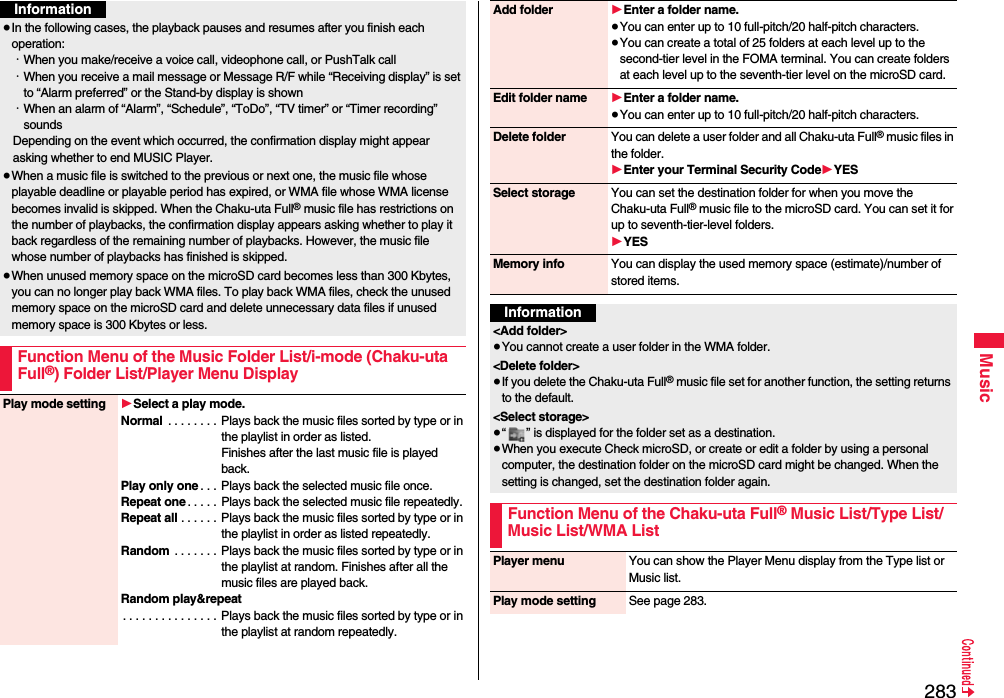 283Music≥In the following cases, the playback pauses and resumes after you finish each operation:･When you make/receive a voice call, videophone call, or PushTalk call･When you receive a mail message or Message R/F while “Receiving display” is set to “Alarm preferred” or the Stand-by display is shown･When an alarm of “Alarm”, “Schedule”, “ToDo”, “TV timer” or “Timer recording” soundsDepending on the event which occurred, the confirmation display might appear asking whether to end MUSIC Player.≥When a music file is switched to the previous or next one, the music file whose playable deadline or playable period has expired, or WMA file whose WMA license becomes invalid is skipped. When the Chaku-uta Full® music file has restrictions on the number of playbacks, the confirmation display appears asking whether to play it back regardless of the remaining number of playbacks. However, the music file whose number of playbacks has finished is skipped.≥When unused memory space on the microSD card becomes less than 300 Kbytes, you can no longer play back WMA files. To play back WMA files, check the unused memory space on the microSD card and delete unnecessary data files if unused memory space is 300 Kbytes or less.Function Menu of the Music Folder List/i-mode (Chaku-uta Full®) Folder List/Player Menu DisplayInformationPlay mode setting 1Select a play mode.Normal  . . . . . . . . Plays back the music files sorted by type or in the playlist in order as listed. Finishes after the last music file is played back.Play only one . . .  Plays back the selected music file once.Repeat one . . . . . Plays back the selected music file repeatedly.Repeat all . . . . . . Plays back the music files sorted by type or in the playlist in order as listed repeatedly.Random  . . . . . . . Plays back the music files sorted by type or in the playlist at random. Finishes after all the music files are played back.Random play&amp;repeat. . . . . . . . . . . . . . .  Plays back the music files sorted by type or in the playlist at random repeatedly.Add folder 1Enter a folder name.≥You can enter up to 10 full-pitch/20 half-pitch characters.≥You can create a total of 25 folders at each level up to the second-tier level in the FOMA terminal. You can create folders at each level up to the seventh-tier level on the microSD card.Edit folder name 1Enter a folder name.≥You can enter up to 10 full-pitch/20 half-pitch characters.Delete folder You can delete a user folder and all Chaku-uta Full® music files in the folder.1Enter your Terminal Security Code1YESSelect storage You can set the destination folder for when you move the Chaku-uta Full® music file to the microSD card. You can set it for up to seventh-tier-level folders.1YESMemory info You can display the used memory space (estimate)/number of stored items.Information&lt;Add folder&gt;≥You cannot create a user folder in the WMA folder.&lt;Delete folder&gt;≥If you delete the Chaku-uta Full® music file set for another function, the setting returns to the default.&lt;Select storage&gt;≥“ ” is displayed for the folder set as a destination.≥When you execute Check microSD, or create or edit a folder by using a personal computer, the destination folder on the microSD card might be changed. When the setting is changed, set the destination folder again.Function Menu of the Chaku-uta Full® Music List/Type List/Music List/WMA ListPlayer menu You can show the Player Menu display from the Type list or Music list.Play mode setting See page 283.