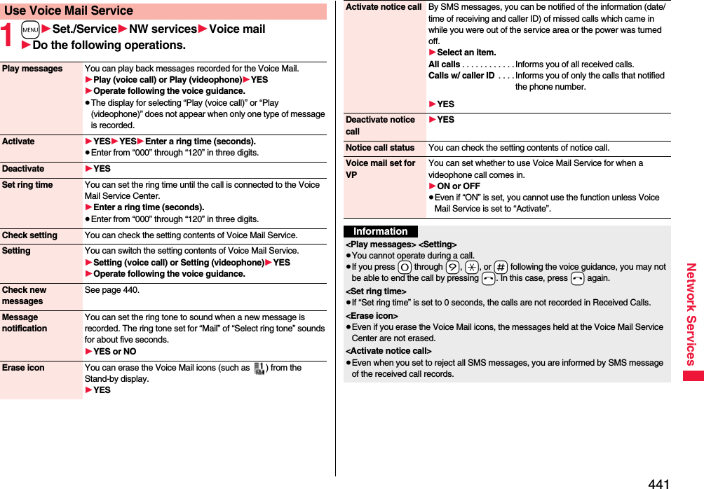 441Network Services1m1Set./Service1NW services1Voice mail1Do the following operations.Use Voice Mail ServicePlay messages You can play back messages recorded for the Voice Mail.1Play (voice call) or Play (videophone)1YES1Operate following the voice guidance.≥The display for selecting “Play (voice call)” or “Play (videophone)” does not appear when only one type of message is recorded.Activate 1YES1YES1Enter a ring time (seconds).≥Enter from “000” through “120” in three digits.Deactivate 1YESSet ring time You can set the ring time until the call is connected to the Voice Mail Service Center.1Enter a ring time (seconds).≥Enter from “000” through “120” in three digits.Check setting You can check the setting contents of Voice Mail Service.Setting You can switch the setting contents of Voice Mail Service.1Setting (voice call) or Setting (videophone)1YES1Operate following the voice guidance.Check new messagesSee page 440.Message notificationYou can set the ring tone to sound when a new message is recorded. The ring tone set for “Mail” of “Select ring tone” sounds for about five seconds.1YES or NOErase icon You can erase the Voice Mail icons (such as  ) from the Stand-by display.1YESActivate notice call By SMS messages, you can be notified of the information (date/time of receiving and caller ID) of missed calls which came in while you were out of the service area or the power was turned off.1Select an item.All calls . . . . . . . . . . . .Informs you of all received calls.Calls w/ caller ID  . . . . Informs you of only the calls that notified the phone number.1YESDeactivate notice call1YESNotice call status You can check the setting contents of notice call.Voice mail set for VPYou can set whether to use Voice Mail Service for when a videophone call comes in.1ON or OFF≥Even if “ON” is set, you cannot use the function unless Voice Mail Service is set to “Activate”.Information&lt;Play messages&gt; &lt;Setting&gt;≥You cannot operate during a call.≥If you press -0 through -9, -a, or -s following the voice guidance, you may not be able to end the call by pressing -h. In this case, press -h again.&lt;Set ring time&gt;≥If “Set ring time” is set to 0 seconds, the calls are not recorded in Received Calls.&lt;Erase icon&gt;≥Even if you erase the Voice Mail icons, the messages held at the Voice Mail Service Center are not erased.&lt;Activate notice call&gt;≥Even when you set to reject all SMS messages, you are informed by SMS message of the received call records.