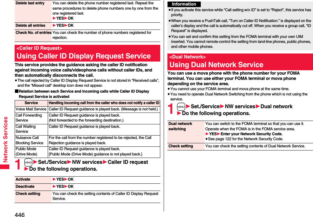 446Network ServicesThis service provides the guidance asking the caller ID notification against incoming voice calls/videophone calls without caller IDs, and then automatically disconnects the call.≥The call rejected by Caller ID Display Request Service is not stored in “Received calls”, and the “Missed call” desktop icon does not appear.■Relation between each Service and incoming calls while Caller ID Display Request Service is activated1m1Set./Service1NW services1Caller ID request1Do the following operations.Delete last entry You can delete the phone number registered last. Repeat the same procedures to delete phone numbers one by one from the one registered last.1YES1OKDelete all entries 1YES1OKCheck No. of entries You can check the number of phone numbers registered for rejection.&lt;Caller ID Request&gt;Using Caller ID Display Request ServiceServiceHandling incoming call from the caller who does not notify a caller IDVoice Mail Service Caller ID Request guidance is played back. (Message is not held.)Call Forwarding ServiceCaller ID Request guidance is played back. (Not forwarded to the forwarding destination.)Call Waiting ServiceCaller ID Request guidance is played back.Nuisance Call Blocking ServiceFor the call from the number registered to be rejected, the Call Rejection guidance is played back.Public Mode (Drive Mode)Caller ID Request guidance is played back. [Public Mode (Drive Mode) guidance is not played back.]Activate 1YES1OKDeactivate 1YES1OKCheck setting You can check the setting contents of Caller ID Display Request Service.You can use a mova phone with the phone number for your FOMA terminal. You can use either your FOMA terminal or mova phone depending on the service area.≥You cannot use your FOMA terminal and mova phone at the same time.≥You need to operate Dual Network Switching from the phone which is not using the service.1m1Set./Service1NW services1Dual network1Do the following operations.Information≥If you activate this service while “Call setting w/o ID” is set to “Reject”, this service has priority.≥When you receive a PushTalk call, “Turn on Caller ID Notification.” is displayed on the caller’s display and the call is automatically cut off. When you receive a group call, “ID Request” is displayed.≥You can set and confirm this setting from the FOMA terminal with your own UIM inserted. You cannot remote-control the setting from land-line phones, public phones, and other mobile phones.&lt;Dual Network&gt;Using Dual Network ServiceDual network switchingYou can switch to the FOMA terminal so that you can use it. Operate when the FOMA is in the FOMA service area.1YES1Enter your Network Security Code.≥See page 122 for the Network Security Code.Check setting You can check the setting contents of Dual Network Service.