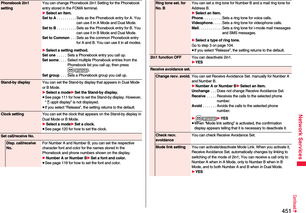 451Network ServicesPhonebook 2in1 settingYou can change Phonebook 2in1 Setting for the Phonebook entry stored in the FOMA terminal.1Select an item.Set to A . . . . . . . . . . Sets as the Phonebook entry for A. You can use it in A Mode and Dual Mode.Set to B . . . . . . . . . . Sets as the Phonebook entry for B. You can use it in B Mode and Dual Mode.Set to Common  . . . Sets as the common Phonebook entry for A and B. You can use it in all modes.1Select a setting method.Set one  . . . . .  Sets a Phonebook entry you call up.Set some. . . .  Select multiple Phonebook entries from the Phonebook list you call up, then press l().Set group  . . . Sets a Phonebook group you call up. Stand-by display You can set the Stand-by display that appears in Dual Mode or B Mode. 1Select a mode1Set the Stand-by display.≥See page 111 for how to set the Stand-by display. However, “iαppli display” is not displayed.≥If you select “Release”, the setting returns to the default.Clock setting You can set the clock that appears on the Stand-by display in Dual Mode or B Mode.1Select a mode1Set a clock.≥See page 120 for how to set the clock.Set call/receive No.Disp. call/receive No.For Number A and Number B, you can set the respective character font and color for the names stored in the Phonebook and phone numbers shown on the display.1Number A or Number B1Set a font and color.≥See page 119 for how to set the font and color.Ring tone set. for No. BYou can set a ring tone for Number B and a mail ring tone for Address B.1Select an item.Phone. . . . . . . . . . Sets a ring tone for voice calls.Videophone. . . . . Sets a ring tone for videophone calls.Mail. . . . . . . . . . . . Sets a ring tone for i-mode mail messages and SMS messages.1Select a type of ring tone.Go to step 3 on page 104.≥If you select “Release”, the setting returns to the default.2in1 function OFF You can deactivate 2in1.1YESReceive avoidance set.Change recv. avoid. You can set Receive Avoidance Set. manually for Number A and Number B.1Number A or Number B1Select an item.Unchange . . . Does not change Receive Avoidance Set.Receive . . . . . Receives the calls to the selected phone number.Avoid . . . . . . . Avoids the calls to the selected phone number.1l()1YES≥When “Mode link setting” is activated, the confirmation display appears telling that it is necessary to deactivate it.Check recv. avoidanceYou can check Receive Avoidance Set.Mode link setting You can activate/deactivate Mode Link. When you activate it, Receive Avoidance Set. automatically changes by linking to switching of the mode of 2in1; You can receive a call only to Number A when in A Mode, only to Number B when in B Mode, and to both Number A and B when in Dual Mode.1YES