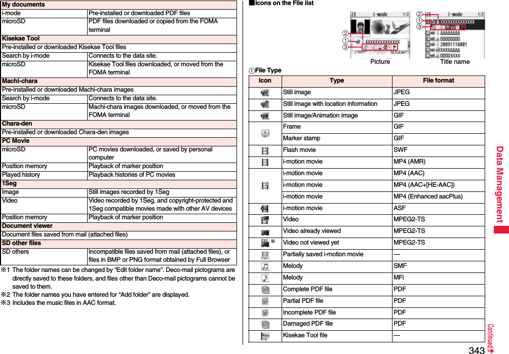 343Data Management※1 The folder names can be changed by “Edit folder name”. Deco-mail pictograms are directly saved to these folders, and files other than Deco-mail pictograms cannot be saved to them.※2 The folder names you have entered for “Add folder” are displayed.※3 Includes the music files in AAC format.My documentsi-mode Pre-installed or downloaded PDF filesmicroSD PDF files downloaded or copied from the FOMA terminalKisekae ToolPre-installed or downloaded Kisekae Tool filesSearch by i-mode Connects to the data site.microSD Kisekae Tool files downloaded, or moved from the FOMA terminalMachi-charaPre-installed or downloaded Machi-chara imagesSearch by i-mode Connects to the data site.microSD Machi-chara images downloaded, or moved from the FOMA terminalChara-denPre-installed or downloaded Chara-den imagesPC MoviemicroSD PC movies downloaded, or saved by personal computerPosition memory Playback of marker positionPlayed history Playback histories of PC movies1SegImage Still images recorded by 1SegVideo Video recorded by 1Seg, and copyright-protected and 1Seg compatible movies made with other AV devicesPosition memory Playback of marker positionDocument viewerDocument files saved from mail (attached files)SD other filesSD others Incompatible files saved from mail (attached files), or files in BMP or PNG format obtained by Full Browser■Icons on the File list1File Type213123Title namePictureIcon Type File formatStill image JPEGStill image with location information JPEGStill image/Animation image GIFFrame GIFMarker stamp GIFFlash movie SWFi-motion movie MP4 (AMR)i-motion movie MP4 (AAC)i-motion movie MP4 (AAC+[HE-AAC])i-motion movie MP4 (Enhanced aacPlus)i-motion movie ASFVideo MPEG2-TSVideo already viewed MPEG2-TS※Video not viewed yet MPEG2-TSPartially saved i-motion movie —Melody SMFMelody MFiComplete PDF file PDFPartial PDF file PDFIncomplete PDF file PDFDamaged PDF file PDFKisekae Tool file —