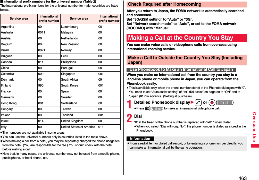 463Overseas Use■International prefix numbers for the universal number (Table 2)The international prefix numbers for the universal number for major countries are listed below.≥The numbers are not available in some areas.≥You can use the universal numbers only in countries listed in the table above.≥When making a call from a hotel, you may be separately charged the phone usage fee from the hotel. (You are responsible for the fee.) You should check with the hotel before making a call.≥Note that, in many cases, the universal number may not be used from a mobile phone, public phone, or hotel phone, etc.Service area International prefix number Service area International prefix numberArgentina 00 Luxembourg 00Australia 0011 Malaysia 00Austria 00 Netherlands 00Belgium 00 New Zealand 00Brazil 0021 Norway 00Bulgaria 00 Peru 00Canada 011 Philippines 00China 00 Portugal 00Colombia 009 Singapore 001Denmark 00 South Africa 09Finland 990 South Korea 001France 00 Spain 00Germany 00 Sweden 00Hong Kong 001 Switzerland 00Hungary 00 Taiwan 00Ireland 00 Thailand 001Israel 014 United Kingdom 00Italy 00 United States of America 011After you return to Japan, the FOMA network is automatically searched and connected. Set “3G/GSM setting” to “Auto” or “3G”. Set “Network search mode” to “Auto”, or set to the FOMA network (DOCOMO) with “Manual”.You can make voice calls or videophone calls from overseas using international roaming service.When you make an international call from the country you stay to a land-line phone or mobile phone in Japan, you can operate from the Phonebook easily.≥This is available only when the phone number stored in the Phonebook begins with “0”. You need to set “Auto assist setting” of “Int’l dial assist” on page 59 to “ON” and to “Japan (81)” in advance. (Setting at purchase)1Detailed Phonebook display1d or Oo()≥Press l( ) to make an international videophone call.2Dial“0” at the head of the phone number is replaced with “+81” when dialed.≥When you select “Dial with org. No.”, the phone number is dialed as stored in the Phonebook.Check Required after HomecomingMaking a Call at the Country You StayMake a Call to Outside the Country You Stay (Including Japan)Use Phonebook to Make an International Call to JapanInformation≥From a redial item or dialed call record, or by entering a phone number directly, you can make an international call by the same operation.