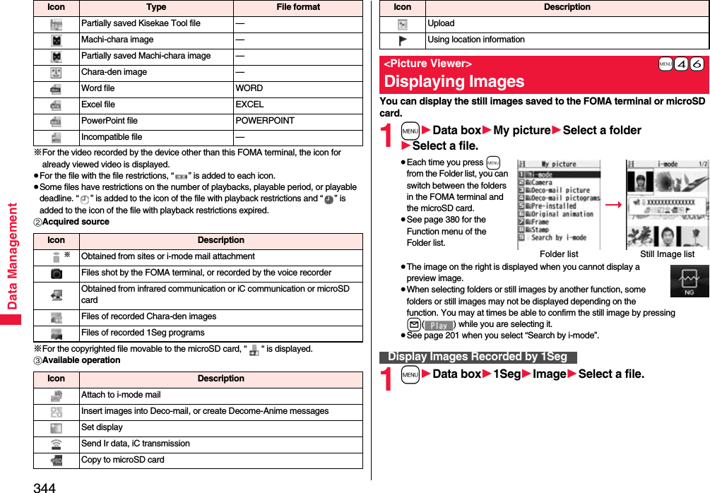 344Data Management※For the video recorded by the device other than this FOMA terminal, the icon for already viewed video is displayed.≥For the file with the file restrictions, “ ” is added to each icon.≥Some files have restrictions on the number of playbacks, playable period, or playable deadline. “ ” is added to the icon of the file with playback restrictions and “ ” is added to the icon of the file with playback restrictions expired.2Acquired source※For the copyrighted file movable to the microSD card, “ “ is displayed.3Available operationPartially saved Kisekae Tool file —Machi-chara image —Partially saved Machi-chara image —Chara-den image —Word file WORDExcel file EXCELPowerPoint file POWERPOINTIncompatible file —Icon Type File formatIcon Description※Obtained from sites or i-mode mail attachmentFiles shot by the FOMA terminal, or recorded by the voice recorderObtained from infrared communication or iC communication or microSD cardFiles of recorded Chara-den imagesFiles of recorded 1Seg programsIcon DescriptionAttach to i-mode mailInsert images into Deco-mail, or create Decome-Anime messagesSet displaySend Ir data, iC transmissionCopy to microSD cardYou can display the still images saved to the FOMA terminal or microSD card.1m1Data box1My picture1Select a folder1Select a file.≥Each time you press m from the Folder list, you can switch between the folders in the FOMA terminal and the microSD card.≥See page 380 for the Function menu of the Folder list.≥The image on the right is displayed when you cannot display a preview image.≥When selecting folders or still images by another function, some folders or still images may not be displayed depending on the function. You may at times be able to confirm the still image by pressing l( ) while you are selecting it.≥See page 201 when you select “Search by i-mode”.1m1Data box11Seg1Image1Select a file.UploadUsing location information+m-4-6&lt;Picture Viewer&gt;Displaying ImagesIcon DescriptionFolder list Still Image listDisplay Images Recorded by 1Seg