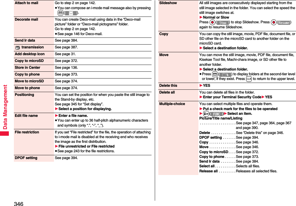 346Data ManagementAttach to mail Go to step 2 on page 142.≥You can compose an i-mode mail message also by pressing l().Decorate mail You can create Deco-mail using data in the “Deco-mail picture” folder or “Deco-mail pictograms” folder.Go to step 2 on page 142.≥See page 146 for Deco-mail.Send Ir data See page 384. transmission See page 387.Add desktop icon See page 31.Copy to microSD See page 372.Store in Center See page 136.Copy to phone See page 373.Move to microSD See page 374.Move to phone See page 374.Positioning You can set the position for when you paste the still image to the Stand-by display, etc. See page 345 for “Set display”.1Select a position for displaying.Edit file name 1Enter a file name.≥You can enter up to 36 half-pitch alphanumeric characters and symbols (only “.”, “-”, “_”).File restriction If you set “File restricted” for the file, the operation of attaching to i-mode mail is disabled at the receiving end who receives the image as the first distribution.1File unrestricted or File restricted≥See page 243 for the file restrictions.DPOF setting See page 394.Slideshow All still images are consecutively displayed starting from the still image selected in the folder. You can select the speed the still image switches at.1Normal or SlowPress Oo( ) to stop Slideshow. Press Oo() again to resume Slideshow.Copy You can copy the still image, movie, PDF file, document file, or SD other file on the microSD card to another folder on the microSD card.1Select a destination folder.Move You can move the still image, movie, PDF file, document file, Kisekae Tool file, Machi-chara image, or SD other file to another folder.1Select a destination folder.≥Press l( ) to display folders at the second-tier level or lower, if they exist. Press r to return to the upper level.Delete this 1YESDelete all You can delete all files in the folder.1Enter your Terminal Security Code1YESMultiple-choice You can select multiple files and operate them.1Put a check mark for the files to be operated1i()1Select an item.Picture/Title name/Listing. . . . . . . . . . . . . . . . . . . See page 347, page 364, page 367 and page 390.Delete  . . . . . . . . . . . . . See “Delete this” on page 346.DPOF setting . . . . . . . See page 394.Copy . . . . . . . . . . . . . . See page 346.Move . . . . . . . . . . . . . . See page 346.Copy to microSD . . . . See page 372.Copy to phone . . . . . . See page 373.Send Ir data  . . . . . . . . See page 384.Select all . . . . . . . . . . . Selects all files.Release all . . . . . . . . . Releases all selected files.