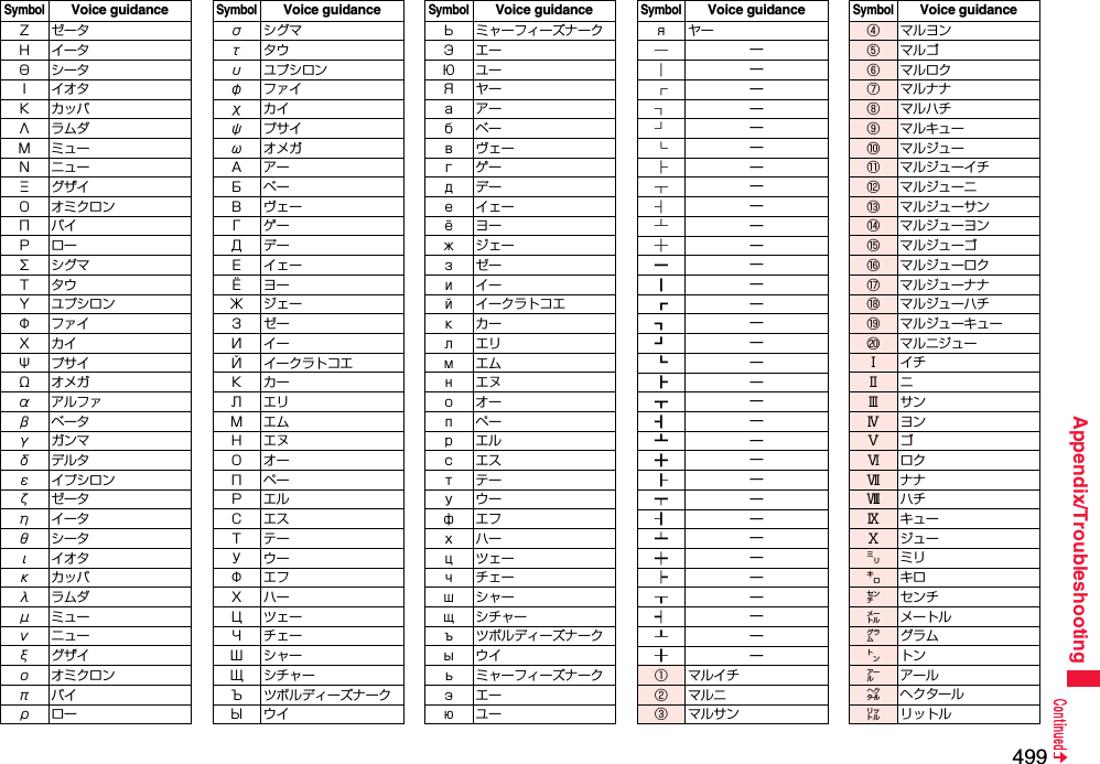 499Appendix/TroubleshootingSymbolVoice guidanceΖゼータΗイータΘシータΙイオタΚカッパΛラムダΜミューΝニューΞグザイΟ オミクロンΠパイΡローΣシグマΤタウΥ ユプシロンΦファイΧカイΨプサイΩオメガαアルファβベータγガンマδデルタε イプシロンζゼータηイータθシータιイオタκカッパλラムダμミューνニューξグザイο オミクロンπパイρローσシグマτタウυ ユプシロンφファイχカイψプサイωオメガАアーБベーВヴェーГゲーДデーЕイェーЁヨーЖジェーЗゼーИイーЙ イークラトコエКカーЛエリМエムНエヌОオーПペーРエルСエスТテーУウーФエフХハーЦツェーЧチェーШシャーЩ シチャーЪ ツボルディーズナークЫウイSymbolVoice guidanceЬ ミャーフィーズナークЭエーЮユーЯヤーаアーбベーвヴェーгゲーдデーеイェーёヨーжジェーзゼーиイーй イークラトコエкカーлエリмエムнエヌоオーпペーрエルсエスтテーуウーфエフхハーцツェーчチェーшシャーщシチャーъ ツボルディーズナークыウイь ミャーフィーズナークэエーюユーSymbolVoice guidanceяヤー─—│—┌—┐—┘—└—├—┬—┤—┴—┼—━—┃—┏—┓—┛—┗—┣—┳—┫—┻—╋—┠—┯—┨—┷—┿—┝—┰—┥—┸—╂—①マルイチ②マルニ③マルサンSymbolVoice guidance④マルヨン⑤マルゴ⑥マルロク⑦マルナナ⑧マルハチ⑨ マルキュー⑩ マルジュー⑪ マルジューイチ⑫ マルジューニ⑬ マルジューサン⑭ マルジューヨン⑮ マルジューゴ⑯ マルジューロク⑰ マルジューナナ⑱ マルジューハチ⑲ マルジューキュー⑳ マルニジューⅠイチⅡニⅢサンⅣヨンⅤゴⅥロクⅦナナⅧハチⅨキューⅩジュー㍉ミリ㌔キロ㌢センチ㍍メートル㌘グラム㌧トン㌃アール㌶ ヘクタール㍑リットルSymbolVoice guidance