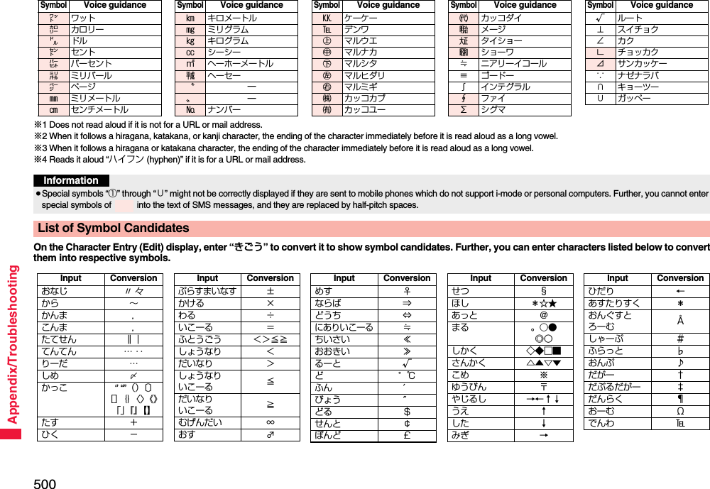 500Appendix/Troubleshooting※1 Does not read aloud if it is not for a URL or mail address.※2 When it follows a hiragana, katakana, or kanji character, the ending of the character immediately before it is read aloud as a long vowel.※3 When it follows a hiragana or katakana character, the ending of the character immediately before it is read aloud as a long vowel.※4 Reads it aloud “ハイフン (hyphen)” if it is for a URL or mail address.On the Character Entry (Edit) display, enter “きごう” to convert it to show symbol candidates. Further, you can enter characters listed below to convert them into respective symbols.SymbolVoice guidance㍗ワット㌍カロリー㌦ドル㌣セント㌫ パーセント㍊ ミリバール㌻ページ㎜ ミリメートル㎝ センチメートル㎞ キロメートル㎎ ミリグラム㎏ キログラム㏄ シーシー㎡ ヘーホーメートル㍻ ヘーセー〝—〟—№ ナンバーSymbolVoice guidance㏍ケーケー℡デンワ㊤マルウエ㊥マルナカ㊦マルシタ㊧ マルヒダリ㊨マルミギ㈱ カッコカブ㈲ カッコユーSymbolVoice guidance㈹ カッコダイ㍾メージ㍽ タイショー㍼ショーワ≒ ニアリーイコール≡ゴードー∫ インテグラル∮ファイ∑シグマSymbolVoice guidance√ ルート⊥ スイチョク∠カク∟ チョッカク⊿ サンカッケー∵ ナゼナラバ∩ キョーツー∪ ガッペーSymbolVoice guidanceInformation≥Special symbols “①” through “∪” might not be correctly displayed if they are sent to mobile phones which do not support i-mode or personal computers. Further, you cannot enter special symbols of   into the text of SMS messages, and they are replaced by half-pitch spaces.List of Symbol CandidatesInput Conversionおなじ 〃 々から ∼かんま ，こんま ，たてせん ‖｜てんてん … ‥りーだ …しめ 〆かっこ ‘’ “”（）〔〕［］｛｝〈〉《》「」『』【】たす ＋ひく −ぷらすまいなす±かける ×わる ÷いこーる ＝ふとうごう ＜＞≦≧しょうなり ＜だいなり ＞しょうなりいこーる ≦だいなりいこーる ≧むげんだい ∞おす ♂Input Conversionめす ♀ならば ⇒どうち ⇔にありいこーる≒ちいさい ≪おおきい ≫るーと √ど°℃ふん ′びょう ″どる ＄せんと ￠ぽんど ￡Input Conversionせつ §ほし ＊☆★あっと ＠まる 。○●◎〇しかく ◇◆□■さんかく △▲▽▼こめ ※ゆうびん 〒やじるし →←↑↓うえ ↑した ↓みぎ →Input Conversionひだり ←あすたりすく ＊おんぐすとろーむ Åしゃーぷ ＃ふらっと ♭おんぷ ♪だがー †だぶるだがー ‡だんらく ¶おーむ Ωでんわ ℡Input Conversion