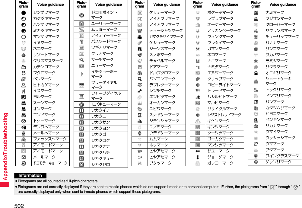 502Appendix/TroubleshootingPicto-gram Voice guidanceシンゲツマークカケヅキマークハンゲツマークミカヅキマークマンゲツマークイヌマークネコマークリゾートマーククリスマスマークカチンコマークフクロマークペンマークヒトカゲマークイスマークヨルマークスーンマークオンマークエンドマークトケーマークデンワヘマークメールヘマークファックスヘマークアイモードマークアイモードマークメールマークドコモテーキョーマークドコモポイントマークユーリョーマークムリョーマークアイディーマークパスワードマークツギアリマーククリアマークサーチマークニューマークイチジョーホーマークフリーダイヤルマークシャープダイヤルマークモバキューマークシカクイチシカクニシカクサンシカクヨンシカクゴシカクロクシカクナナシカクハチシカクキューシカクゼロPicto-gram Voice guidanceケッテーマークアイアプリマークアイアプリマークティーシャツマークガマグチサイフマークケショーマークジーンズマークスノボマークチャペルマークドアマークドルブクロマークパソコンマークラブレターマークレンチマークエンピツマークオーカンマークユビワマークスナドケーマークジテンシャマークユノミマークウデドケーマークムムマークホッマークヒヤアセマークヒヤアセマークプクッマークPicto-gram Voice guidanceボケーッマークラブラブマークオーケーマークアッカンベーマークウィンクマークウレシイマークガマンマークネコマークナキマークナミダマークエヌジーマーククリップマークコピーライトマークトレードマークハシルヒトマークマルヒマークリサイクルマークレジストレッドマークキケンマークキンシマーククーシツマークゴーカクマークマンシツマークサユーマークジョーゲマークガッコーマークPicto-gram Voice guidanceナミマークフジサンマーククローバーマークサクランボマークチューリップマークバナナマークリンゴマークワカバマークモミジマークサクラマークオニギリマークショートケーキマークトックリマークドンブリマークパンマークカタツムリマークヒヨコマークペンギンマークサカナマークウマイマークウッシッシマークウママークブタマークワイングラスマークゲッソリマークPicto-gram Voice guidanceInformation≥Pictograms are all counted as full-pitch characters.≥Pictograms are not correctly displayed if they are sent to mobile phones which do not support i-mode or to personal computers. Further, the pictograms from “ ” through “ ” are correctly displayed only when sent to i-mode phones which support those pictograms.