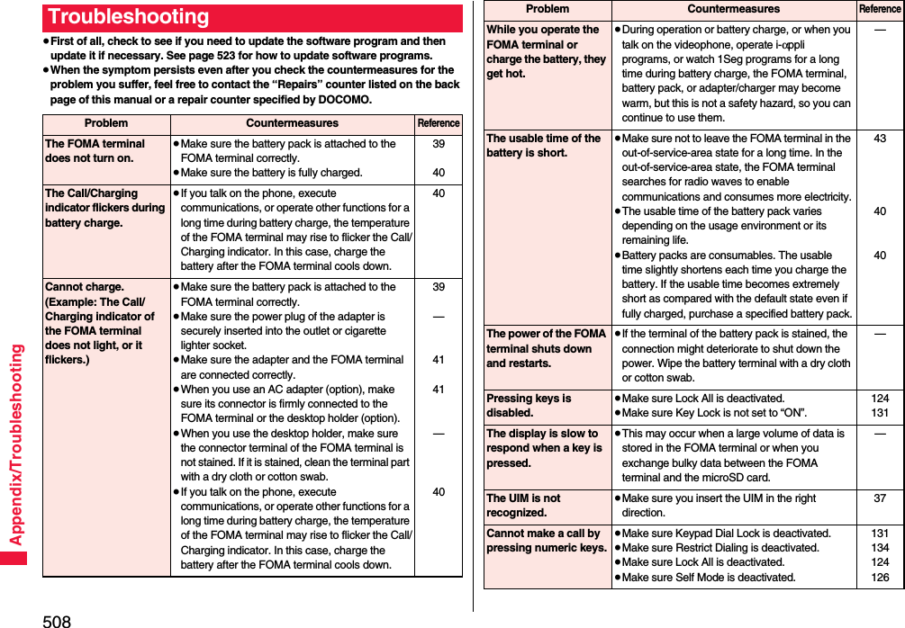 508Appendix/Troubleshooting≥First of all, check to see if you need to update the software program and then update it if necessary. See page 523 for how to update software programs.≥When the symptom persists even after you check the countermeasures for the problem you suffer, feel free to contact the “Repairs” counter listed on the back page of this manual or a repair counter specified by DOCOMO.TroubleshootingProblem CountermeasuresReferenceThe FOMA terminal does not turn on.≥Make sure the battery pack is attached to the FOMA terminal correctly.≥Make sure the battery is fully charged.3940The Call/Charging indicator flickers during battery charge.≥If you talk on the phone, execute communications, or operate other functions for a long time during battery charge, the temperature of the FOMA terminal may rise to flicker the Call/Charging indicator. In this case, charge the battery after the FOMA terminal cools down.40Cannot charge.(Example: The Call/Charging indicator of the FOMA terminal does not light, or it flickers.)≥Make sure the battery pack is attached to the FOMA terminal correctly.≥Make sure the power plug of the adapter is securely inserted into the outlet or cigarette lighter socket.≥Make sure the adapter and the FOMA terminal are connected correctly.≥When you use an AC adapter (option), make sure its connector is firmly connected to the FOMA terminal or the desktop holder (option).≥When you use the desktop holder, make sure the connector terminal of the FOMA terminal is not stained. If it is stained, clean the terminal part with a dry cloth or cotton swab.≥If you talk on the phone, execute communications, or operate other functions for a long time during battery charge, the temperature of the FOMA terminal may rise to flicker the Call/Charging indicator. In this case, charge the battery after the FOMA terminal cools down.39—4141—40While you operate the FOMA terminal or charge the battery, they get hot.≥During operation or battery charge, or when you talk on the videophone, operate i-αppli programs, or watch 1Seg programs for a long time during battery charge, the FOMA terminal, battery pack, or adapter/charger may become warm, but this is not a safety hazard, so you can continue to use them.—The usable time of the battery is short.≥Make sure not to leave the FOMA terminal in the out-of-service-area state for a long time. In the out-of-service-area state, the FOMA terminal searches for radio waves to enable communications and consumes more electricity.≥The usable time of the battery pack varies depending on the usage environment or its remaining life.≥Battery packs are consumables. The usable time slightly shortens each time you charge the battery. If the usable time becomes extremely short as compared with the default state even if fully charged, purchase a specified battery pack.434040The power of the FOMA terminal shuts down and restarts.≥If the terminal of the battery pack is stained, the connection might deteriorate to shut down the power. Wipe the battery terminal with a dry cloth or cotton swab.—Pressing keys is disabled.≥Make sure Lock All is deactivated.≥Make sure Key Lock is not set to “ON”.124131The display is slow to respond when a key is pressed.≥This may occur when a large volume of data is stored in the FOMA terminal or when you exchange bulky data between the FOMA terminal and the microSD card.—The UIM is not recognized.≥Make sure you insert the UIM in the right direction.37Cannot make a call by pressing numeric keys.≥Make sure Keypad Dial Lock is deactivated.≥Make sure Restrict Dialing is deactivated.≥Make sure Lock All is deactivated.≥Make sure Self Mode is deactivated.131134124126Problem CountermeasuresReference