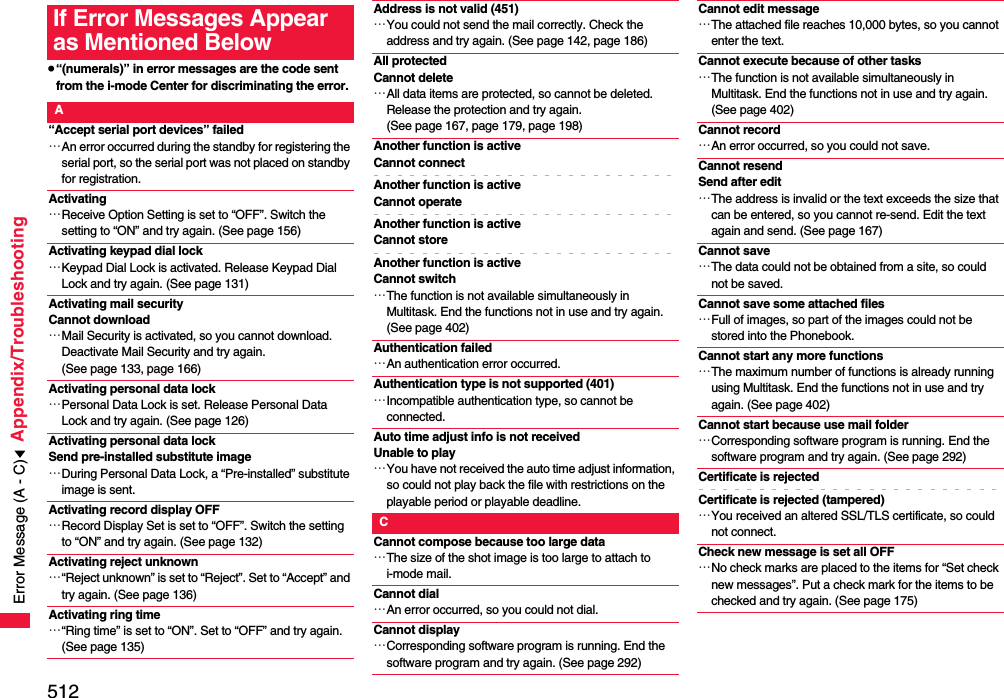 512Appendix/Troubleshooting≥“(numerals)” in error messages are the code sent from the i-mode Center for discriminating the error.If Error Messages Appear as Mentioned BelowA“Accept serial port devices” failed…An error occurred during the standby for registering the serial port, so the serial port was not placed on standby for registration.Activating…Receive Option Setting is set to “OFF”. Switch the setting to “ON” and try again. (See page 156)Activating keypad dial lock…Keypad Dial Lock is activated. Release Keypad Dial Lock and try again. (See page 131)Activating mail securityCannot download…Mail Security is activated, so you cannot download. Deactivate Mail Security and try again. (See page 133, page 166)Activating personal data lock…Personal Data Lock is set. Release Personal Data Lock and try again. (See page 126)Activating personal data lock Send pre-installed substitute image…During Personal Data Lock, a “Pre-installed” substitute image is sent.Activating record display OFF…Record Display Set is set to “OFF”. Switch the setting to “ON” and try again. (See page 132)Activating reject unknown…“Reject unknown” is set to “Reject”. Set to “Accept” and try again. (See page 136)Activating ring time…“Ring time” is set to “ON”. Set to “OFF” and try again. (See page 135)Address is not valid (451)…You could not send the mail correctly. Check the address and try again. (See page 142, page 186)All protected Cannot delete…All data items are protected, so cannot be deleted. Release the protection and try again. (See page 167, page 179, page 198)Another function is activeCannot connectAnother function is active Cannot operateAnother function is active Cannot storeAnother function is activeCannot switch…The function is not available simultaneously in Multitask. End the functions not in use and try again. (See page 402)Authentication failed…An authentication error occurred.Authentication type is not supported (401)…Incompatible authentication type, so cannot be connected.Auto time adjust info is not received Unable to play…You have not received the auto time adjust information, so could not play back the file with restrictions on the playable period or playable deadline.CCannot compose because too large data…The size of the shot image is too large to attach to i-mode mail.Cannot dial…An error occurred, so you could not dial.Cannot display…Corresponding software program is running. End the software program and try again. (See page 292)Cannot edit message…The attached file reaches 10,000 bytes, so you cannot enter the text.Cannot execute because of other tasks…The function is not available simultaneously in Multitask. End the functions not in use and try again. (See page 402)Cannot record…An error occurred, so you could not save.Cannot resend Send after edit…The address is invalid or the text exceeds the size that can be entered, so you cannot re-send. Edit the text again and send. (See page 167)Cannot save…The data could not be obtained from a site, so could not be saved.Cannot save some attached files…Full of images, so part of the images could not be stored into the Phonebook.Cannot start any more functions…The maximum number of functions is already running using Multitask. End the functions not in use and try again. (See page 402)Cannot start because use mail folder…Corresponding software program is running. End the software program and try again. (See page 292)Certificate is rejectedCertificate is rejected (tampered)…You received an altered SSL/TLS certificate, so could not connect.Check new message is set all OFF…No check marks are placed to the items for “Set check new messages”. Put a check mark for the items to be checked and try again. (See page 175)Error Message (A - C)