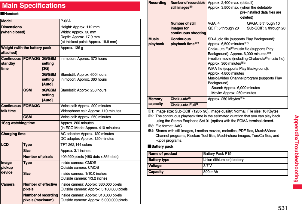 531Appendix/Troubleshooting■HandsetMain SpecificationsModel P-02ADimensions (when closed)Height: Approx. 112 mmWidth: Approx. 50 mmDepth: Approx. 17.9 mm (at thickest point: Approx. 19.9 mm)Weight (with the battery pack attached)Approx. 136 gContinuous standby timeFOMA/3G3G/GSM setting [3G]In motion: Approx. 370 hours3G/GSM setting [Auto]Standstill: Approx. 600 hoursIn motion: Approx. 360 hoursGSM 3G/GSM setting [Auto]Standstill: Approx. 250 hoursContinuous talk timeFOMA/3GVoice call: Approx. 200 minutesVideophone call: Approx. 110 minutesGSM Voice call: Approx. 250 minutes1Seg watching time Approx. 260 minutes(in ECO Mode: Approx. 410 minutes)Charging time AC adapter: Approx. 120 minutesDC adapter: Approx. 120 minutesLCD Type TFT 262,144 colorsSize Approx. 3.1 inchesNumber of pixels 409,920 pixels (480 dots x 854 dots)Image pickupdeviceType Inside camera: CMOSOutside camera: CMOSSize Inside camera: 1/10.0 inchesOutside camera: 1/3.2 inchesCamera Number of effective pixelsInside camera: Approx. 330,000 pixelsOutside camera: Approx. 5,100,000 pixelsNumber of recording pixels (maximum)Inside camera: Approx. 310,000 pixelsOutside camera: Approx. 5,000,000 pixels※1: Image size: Sub-QCIF (128 x 96), Image quality: Normal, File size: 10 Kbytes※2: The continuous playback time is the estimated duration that you can play back using the Stereo Earphone Set 01 (option) with the FOMA terminal closed.※3: File format: AAC※4: Shares with still images, i-motion movies, melodies, PDF files, Music&amp;Video Channel programs, Kisekae Tool files, Machi-chara images, ToruCa files, and i-αppli programs.■Battery packRecordingNumber of recordable still images※1Approx. 2,400 max. (default)Approx. 3,500 max. (when the deletable pre-installed data files are deleted)Number of still images for continuous shootingVGA: 4 QVGA: 5 through 10QCIF: 5 through 20 Sub-QCIF: 5 through 20Music playbackContinuous playback time※2SD-Audio file (supports Play Background): Approx. 6,500 minutes※3Chaku-uta Full® music file (supports Play Background): Approx. 6,000 minutes※3i-motion movie (including Chaku-uta® music file): Approx. 360 minutes※3WMA file (supports Play Background): Approx. 4,800 minutesMusic&amp;Video Channel program (supports Play Background)Sound: Approx. 6,000 minutesMovie: Approx. 260 minutesMemory capacityChaku-uta®Approx. 250 Mbytes※4Chaku-uta Full®Name of product Battery Pack P19Battery type Li-ion (lithium ion) batteryVoltage 3.7 VCapacity 800 mAh