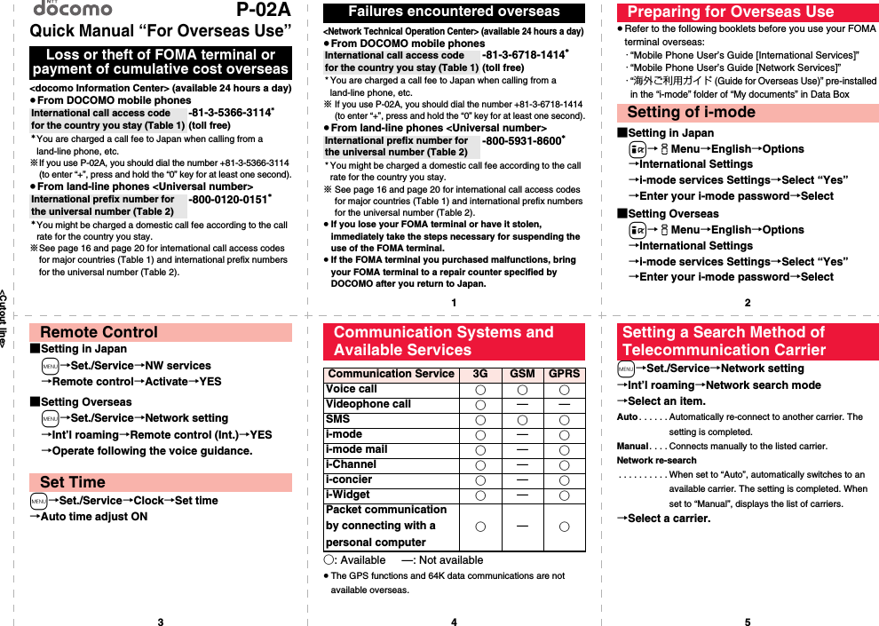 &lt;Cutout line&gt;12345P-02AQuick Manual “For Overseas Use”&lt;docomo Information Center&gt; (available 24 hours a day)≥From DOCOMO mobile phones※If you use P-02A, you should dial the number +81-3-5366-3114 (to enter “+”, press and hold the “0” key for at least one second).≥From land-line phones &lt;Universal number&gt;※See page 16 and page 20 for international call access codes for major countries (Table 1) and international prefix numbers for the universal number (Table 2).Loss or theft of FOMA terminal or payment of cumulative cost overseasInternational call access code for the country you stay (Table 1)-81-3-5366-3114* (toll free)*You are charged a call fee to Japan when calling from a land-line phone, etc.International prefix number for the universal number (Table 2)-800-0120-0151**You might be charged a domestic call fee according to the call rate for the country you stay.&lt;Network Technical Operation Center&gt; (available 24 hours a day)≥From DOCOMO mobile phones※If you use P-02A, you should dial the number +81-3-6718-1414 (to enter “+”, press and hold the “0” key for at least one second).≥From land-line phones &lt;Universal number&gt;※See page 16 and page 20 for international call access codes for major countries (Table 1) and international prefix numbers for the universal number (Table 2).≥If you lose your FOMA terminal or have it stolen, immediately take the steps necessary for suspending the use of the FOMA terminal.≥If the FOMA terminal you purchased malfunctions, bring your FOMA terminal to a repair counter specified by DOCOMO after you return to Japan.Failures encountered overseasInternational call access code for the country you stay (Table 1)-81-3-6718-1414*(toll free)* You are charged a call fee to Japan when calling from a land-line phone, etc.International prefix number for the universal number (Table 2)-800-5931-8600** You might be charged a domestic call fee according to the call rate for the country you stay.≥Refer to the following booklets before you use your FOMA terminal overseas:･“Mobile Phone User’s Guide [International Services]”･“Mobile Phone User’s Guide [Network Services]”･“海外ご利用ガイド (Guide for Overseas Use)” pre-installed in the “i-mode” folder of “My documents” in Data Box■Setting in Japani→iMenu→English→Options→International Settings→i-mode services Settings→Select “Yes”→Enter your i-mode password→Select■Setting Overseasi→iMenu→English→Options→International Settings→i-mode services Settings→Select “Yes”→Enter your i-mode password→SelectPreparing for Overseas UseSetting of i-mode■Setting in Japanm→Set./Service→NW services→Remote control→Activate→YES■Setting Overseasm→Set./Service→Network setting→Int’l roaming→Remote control (Int.)→YES→Operate following the voice guidance.m→Set./Service→Clock→Set time→Auto time adjust ONRemote ControlSet Time○: Available —: Not available≥The GPS functions and 64K data communications are not available overseas.Communication Systems and Available ServicesCommunication Service 3GGSM GPRSVoice call ○○○Videophone call ○——SMS ○○○i-mode ○—○i-mode mail ○—○i-Channel ○—○i-concier ○—○i-Widget ○—○Packet communication by connecting with a personal computer○—○m→Set./Service→Network setting→Int’l roaming→Network search mode→Select an item.Auto . . . . . . Automatically re-connect to another carrier. The setting is completed.Manual. . . . Connects manually to the listed carrier.Network re-search. . . . . . . . . . When set to “Auto”, automatically switches to an available carrier. The setting is completed. When set to “Manual”, displays the list of carriers.→Select a carrier.Setting a Search Method of Telecommunication Carrier