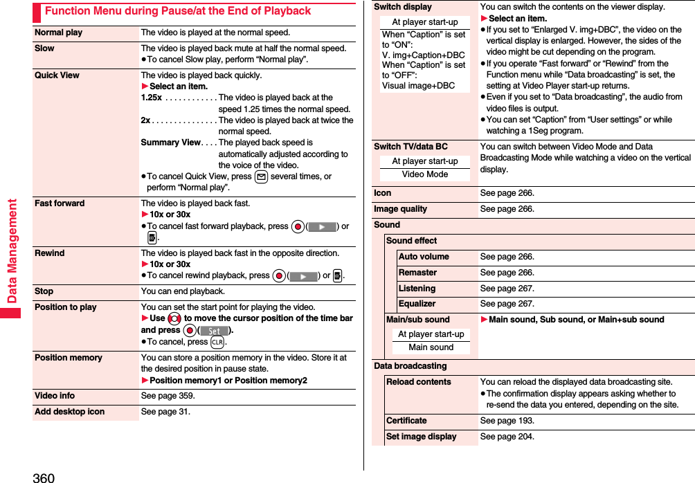 360Data ManagementFunction Menu during Pause/at the End of PlaybackNormal play The video is played at the normal speed.Slow The video is played back mute at half the normal speed.≥To cancel Slow play, perform “Normal play”.Quick View The video is played back quickly.1Select an item.1.25x  . . . . . . . . . . . . The video is played back at the speed 1.25 times the normal speed.2x . . . . . . . . . . . . . . . The video is played back at twice the normal speed.Summary View. . . . The played back speed is automatically adjusted according to the voice of the video.≥To cancel Quick View, press l several times, or perform “Normal play”.Fast forward The video is played back fast.110x or 30x≥To cancel fast forward playback, press Oo() or p.Rewind The video is played back fast in the opposite direction.110x or 30x≥To cancel rewind playback, press Oo() or p.Stop You can end playback.Position to play You can set the start point for playing the video.1Use No to move the cursor position of the time bar and press Oo().≥To cancel, press r.Position memory You can store a position memory in the video. Store it at the desired position in pause state.1Position memory1 or Position memory2Video info See page 359.Add desktop icon See page 31.Switch display You can switch the contents on the viewer display.1Select an item.≥If you set to “Enlarged V. img+DBC”, the video on the vertical display is enlarged. However, the sides of the video might be cut depending on the program.≥If you operate “Fast forward” or “Rewind” from the Function menu while “Data broadcasting” is set, the setting at Video Player start-up returns.≥Even if you set to “Data broadcasting”, the audio from video files is output.≥You can set “Caption” from “User settings” or while watching a 1Seg program.Switch TV/data BC You can switch between Video Mode and Data Broadcasting Mode while watching a video on the vertical display.Icon See page 266.Image quality See page 266.SoundSound effectAuto volume See page 266.Remaster See page 266.Listening See page 267.Equalizer See page 267.Main/sub sound 1Main sound, Sub sound, or Main+sub soundData broadcastingReload contents You can reload the displayed data broadcasting site.≥The confirmation display appears asking whether to re-send the data you entered, depending on the site.Certificate See page 193.Set image display See page 204.At player start-upWhen “Caption” is set to “ON”: V. img+Caption+DBCWhen “Caption” is set to “OFF”: Visual image+DBCAt player start-upVideo ModeAt player start-upMain sound