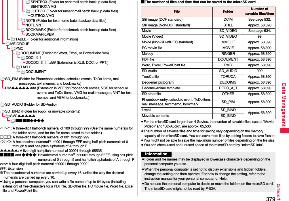 379Data ManagementSENTBOX (Folder for sent mail batch backup data files)SENTBOX.VMGOUTBOX (Folder for unsent mail batch backup data files)OUTBOX.VMGNOTE (Folder for text memo batch backup data files)NOTE.VNTBOOKMARK (Folder for bookmark batch backup data files)BOOKMARK.VBMTABLE (Folder for additional information)MEIGROUPPMCDOCUMENT (Folder for Word, Excel, or PowerPoint files)DOC□□□DOCDC□□□.### (Extension is XLS, DOC, or PPT.)TABLEDOCUMENTSD_PIM (Folder for Phonebook entries, schedule events, ToDo items, mail messages, text memos, and bookmarks)PIM▲▲▲▲▲.### (Extension is VCF for Phonebook entries, VCS for schedule events and ToDo items, VMG for mail messages, VNT for text memos, and VBM for bookmarks.)SD_AUDIO (Folder for SD-Audio)SD_BIND (Folder for i-αppli or movable contents)SVC▲▲▲▲▲■■■■◆◆◆◆△△△: A three-digit half-pitch numeral of 100 through 999 (Use the same numerals for the folder name, and for the file name saved to that folder.)□□□: A three-digit half-pitch numeral of 001 through 999◇◇◇: A hexadecimal numeral※ of 001 through FFF using half-pitch numerals of 0 through 9 and half-pitch alphabets of A through F▲▲▲▲▲: A five-digit half-pitch numeral of 00001 through 65535■■■■ and ◆◆◆◆: Hexadecimal numerals※ of 0001 through FFFF using half-pitch numerals of 0 through 9 and half-pitch alphabets of A through Fzzzz: A four-digit half-pitch numeral of 0001 through 9999###: Extension※The hexadecimal numerals are carried up every 16, unlike the way the decimal numerals are carried up every 10.≥Using a personal computer, you can write a file name of up to 64 bytes (including extension) of free characters for a PDF file, SD other file, PC movie file, Word file, Excel file and PowerPoint file.■The number of files and time that can be saved to the microSD card≥For the microSD card larger than 4 Gbytes, the number of savable files, except “Movie (Video)” and “SD-Audio”, are approx. 65,530.≥The number of savable files and time for saving vary depending on the memory capacity of the microSD card. You can save more files by adding folders to save files to.≥You might not be able to save the maximum number of files depending on the file size.≥You can check used and unused space of the microSD card by “microSD info”.File Folder Number of savable files/timeStill image (DCF standard) DCIM See page 532.Still image (Non-DCF standard) STILL Approx. 58,390Movie SD_VIDEO See page 534.Movie (Video) SD_VIDEO 99Movie (Non-SD-VIDEO standard) MMFILE Approx. 58,390PC movie file MOVIE Approx. 58,390Melody RINGER Approx. 58,390PDF file DOCUMENT Approx. 58,390Word, Excel, PowerPoint file PMC Approx. 58,390SD-Audio SD_AUDIO 999ToruCa file TORUCA Approx. 58,390Deco-mail pictogram DECOIMG Approx. 58,390Decome-Anime template DECO_A_T Approx. 58,390SD other file OTHER Approx. 58,390Phonebook entry, schedule event, ToDo item, mail message, text memo, bookmark SD_PIM Approx. 58,390i-αppli SD_BIND Approx. 58,390Movable contents SD_BINDInformation≥Folder and file names may be displayed in lowercase characters depending on the personal computer you use.≥When the personal computer is set not to display extensions and hidden folders, change the setting and then operate. For how to change the setting, refer to the instruction manual for your personal computer or Help.≥Do not use the personal computer to delete or move the folders on the microSD card. The microSD card might not be read by P-02A.