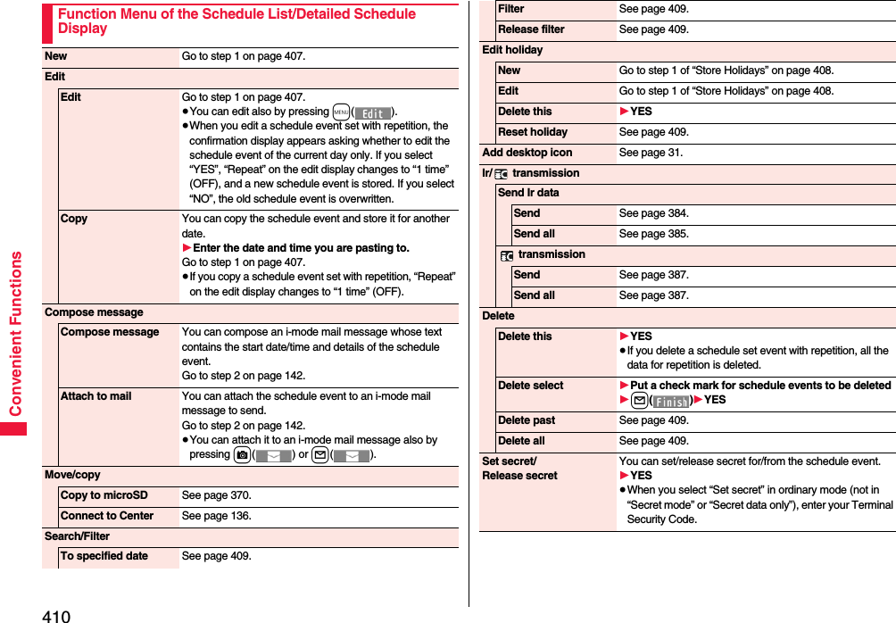 410Convenient FunctionsFunction Menu of the Schedule List/Detailed Schedule DisplayNew Go to step 1 on page 407.EditEdit Go to step 1 on page 407.≥You can edit also by pressing m().≥When you edit a schedule event set with repetition, the confirmation display appears asking whether to edit the schedule event of the current day only. If you select “YES”, “Repeat” on the edit display changes to “1 time” (OFF), and a new schedule event is stored. If you select “NO”, the old schedule event is overwritten.Copy You can copy the schedule event and store it for another date.1Enter the date and time you are pasting to.Go to step 1 on page 407.≥If you copy a schedule event set with repetition, “Repeat” on the edit display changes to “1 time” (OFF).Compose messageCompose message You can compose an i-mode mail message whose text contains the start date/time and details of the schedule event.Go to step 2 on page 142.Attach to mail You can attach the schedule event to an i-mode mail message to send.Go to step 2 on page 142.≥You can attach it to an i-mode mail message also by pressing c() or l().Move/copyCopy to microSD See page 370.Connect to Center See page 136.Search/FilterTo specified date See page 409.Filter See page 409.Release filter See page 409.Edit holidayNew Go to step 1 of “Store Holidays” on page 408.Edit Go to step 1 of “Store Holidays” on page 408.Delete this 1YESReset holiday See page 409.Add desktop icon See page 31.Ir/  transmissionSend Ir dataSend See page 384.Send all See page 385. transmissionSend See page 387.Send all See page 387.DeleteDelete this 1YES≥If you delete a schedule set event with repetition, all the data for repetition is deleted.Delete select 1Put a check mark for schedule events to be deleted1l()1YESDelete past See page 409.Delete all See page 409.Set secret/Release secretYou can set/release secret for/from the schedule event.1YES≥When you select “Set secret” in ordinary mode (not in “Secret mode” or “Secret data only”), enter your Terminal Security Code. 