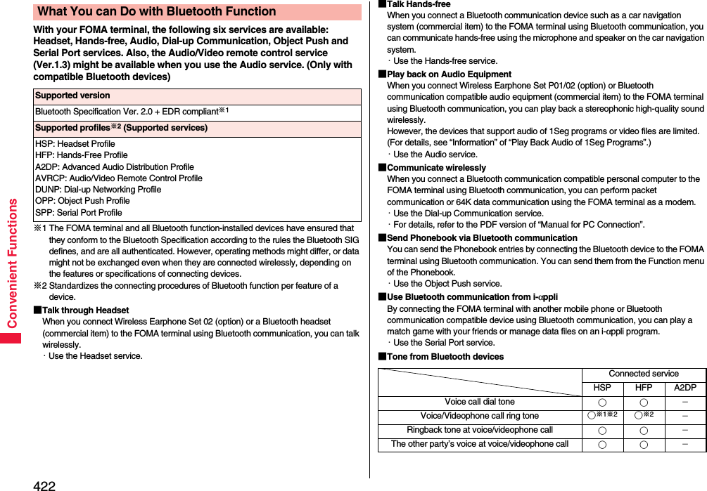 422Convenient FunctionsWith your FOMA terminal, the following six services are available:Headset, Hands-free, Audio, Dial-up Communication, Object Push and Serial Port services. Also, the Audio/Video remote control service (Ver.1.3) might be available when you use the Audio service. (Only with compatible Bluetooth devices)※1 The FOMA terminal and all Bluetooth function-installed devices have ensured that they conform to the Bluetooth Specification according to the rules the Bluetooth SIG defines, and are all authenticated. However, operating methods might differ, or data might not be exchanged even when they are connected wirelessly, depending on the features or specifications of connecting devices.※2 Standardizes the connecting procedures of Bluetooth function per feature of a device.■Talk through HeadsetWhen you connect Wireless Earphone Set 02 (option) or a Bluetooth headset (commercial item) to the FOMA terminal using Bluetooth communication, you can talk wirelessly.・Use the Headset service.What You can Do with Bluetooth FunctionSupported versionBluetooth Specification Ver. 2.0 + EDR compliant※1Supported profiles※2 (Supported services)HSP: Headset ProfileHFP: Hands-Free ProfileA2DP: Advanced Audio Distribution ProfileAVRCP: Audio/Video Remote Control ProfileDUNP: Dial-up Networking ProfileOPP: Object Push ProfileSPP: Serial Port Profile■Talk Hands-freeWhen you connect a Bluetooth communication device such as a car navigation system (commercial item) to the FOMA terminal using Bluetooth communication, you can communicate hands-free using the microphone and speaker on the car navigation system.・Use the Hands-free service.■Play back on Audio EquipmentWhen you connect Wireless Earphone Set P01/02 (option) or Bluetooth communication compatible audio equipment (commercial item) to the FOMA terminal using Bluetooth communication, you can play back a stereophonic high-quality sound wirelessly.However, the devices that support audio of 1Seg programs or video files are limited. (For details, see “Information” of “Play Back Audio of 1Seg Programs”.)・Use the Audio service.■Communicate wirelesslyWhen you connect a Bluetooth communication compatible personal computer to the FOMA terminal using Bluetooth communication, you can perform packet communication or 64K data communication using the FOMA terminal as a modem.・Use the Dial-up Communication service.・For details, refer to the PDF version of “Manual for PC Connection”.■Send Phonebook via Bluetooth communicationYou can send the Phonebook entries by connecting the Bluetooth device to the FOMA terminal using Bluetooth communication. You can send them from the Function menu of the Phonebook.・Use the Object Push service.■Use Bluetooth communication from i-αppliBy connecting the FOMA terminal with another mobile phone or Bluetooth communication compatible device using Bluetooth communication, you can play a match game with your friends or manage data files on an i-αppli program.・Use the Serial Port service.■Tone from Bluetooth devicesConnected serviceHSP HFP A2DPVoice call dial tone ○○jVoice/Videophone call ring tone ○※1※2○※2jRingback tone at voice/videophone call ○○jThe other party’s voice at voice/videophone call ○○j