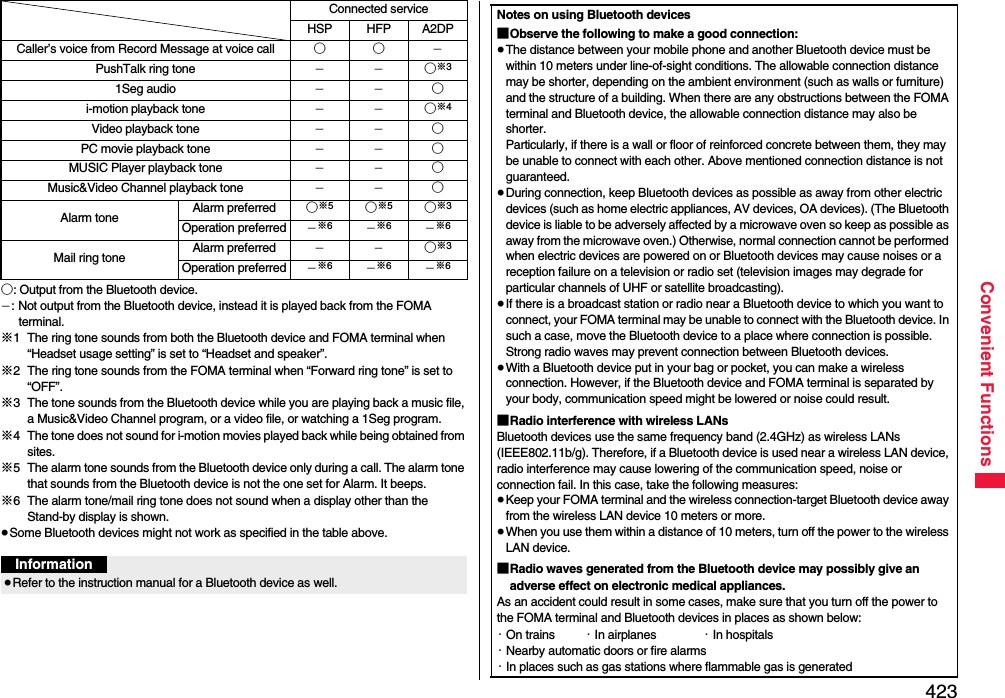 423Convenient Functions○: Output from the Bluetooth device.j: Not output from the Bluetooth device, instead it is played back from the FOMA terminal.※1 The ring tone sounds from both the Bluetooth device and FOMA terminal when “Headset usage setting” is set to “Headset and speaker”.※2 The ring tone sounds from the FOMA terminal when “Forward ring tone” is set to “OFF”.※3 The tone sounds from the Bluetooth device while you are playing back a music file, a Music&amp;Video Channel program, or a video file, or watching a 1Seg program.※4 The tone does not sound for i-motion movies played back while being obtained from sites.※5 The alarm tone sounds from the Bluetooth device only during a call. The alarm tone that sounds from the Bluetooth device is not the one set for Alarm. It beeps.※6 The alarm tone/mail ring tone does not sound when a display other than the Stand-by display is shown.≥Some Bluetooth devices might not work as specified in the table above.Caller’s voice from Record Message at voice call ○○jPushTalk ring tone jj○※31Seg audio jj○i-motion playback tone jj○※4Video playback tone jj○PC movie playback tone jj○MUSIC Player playback tone jj○Music&amp;Video Channel playback tone jj○Alarm tone Alarm preferred ○※5○※5○※3Operation preferred j※6j※6j※6Mail ring tone Alarm preferred jj○※3Operation preferred j※6j※6j※6Connected serviceHSP HFP A2DPInformation≥Refer to the instruction manual for a Bluetooth device as well.Notes on using Bluetooth devices■Observe the following to make a good connection:≥The distance between your mobile phone and another Bluetooth device must be within 10 meters under line-of-sight conditions. The allowable connection distance may be shorter, depending on the ambient environment (such as walls or furniture) and the structure of a building. When there are any obstructions between the FOMA terminal and Bluetooth device, the allowable connection distance may also be shorter.Particularly, if there is a wall or floor of reinforced concrete between them, they may be unable to connect with each other. Above mentioned connection distance is not guaranteed.≥During connection, keep Bluetooth devices as possible as away from other electric devices (such as home electric appliances, AV devices, OA devices). (The Bluetooth device is liable to be adversely affected by a microwave oven so keep as possible as away from the microwave oven.) Otherwise, normal connection cannot be performed when electric devices are powered on or Bluetooth devices may cause noises or a reception failure on a television or radio set (television images may degrade for particular channels of UHF or satellite broadcasting).≥If there is a broadcast station or radio near a Bluetooth device to which you want to connect, your FOMA terminal may be unable to connect with the Bluetooth device. In such a case, move the Bluetooth device to a place where connection is possible. Strong radio waves may prevent connection between Bluetooth devices.≥With a Bluetooth device put in your bag or pocket, you can make a wireless connection. However, if the Bluetooth device and FOMA terminal is separated by your body, communication speed might be lowered or noise could result.■Radio interference with wireless LANsBluetooth devices use the same frequency band (2.4GHz) as wireless LANs (IEEE802.11b/g). Therefore, if a Bluetooth device is used near a wireless LAN device, radio interference may cause lowering of the communication speed, noise or connection fail. In this case, take the following measures:≥Keep your FOMA terminal and the wireless connection-target Bluetooth device away from the wireless LAN device 10 meters or more.≥When you use them within a distance of 10 meters, turn off the power to the wireless LAN device.■Radio waves generated from the Bluetooth device may possibly give an adverse effect on electronic medical appliances.As an accident could result in some cases, make sure that you turn off the power to the FOMA terminal and Bluetooth devices in places as shown below:・On trains ・In airplanes ・In hospitals・Nearby automatic doors or fire alarms・In places such as gas stations where flammable gas is generated