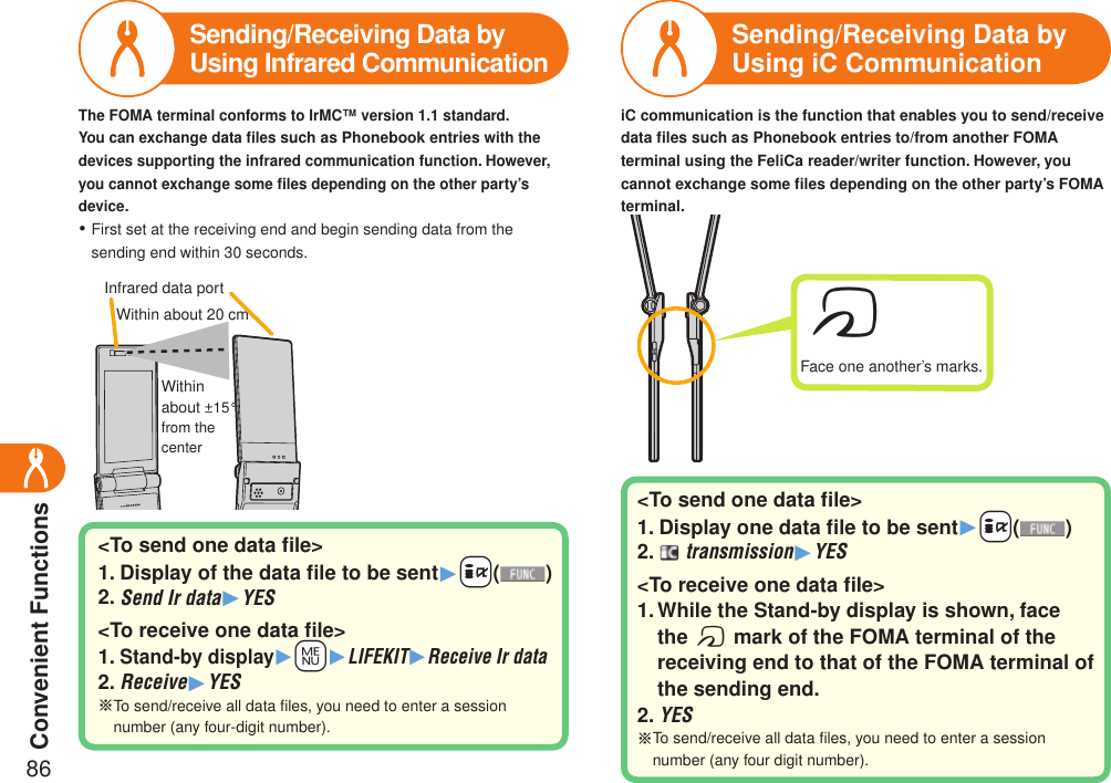 Convenient Functions86Sending/Receiving Data by Using Infrared Communication Sending/Receiving Data by Using iC CommunicationThe FOMA terminal conforms to IrMC™ version 1.1 standard.You can exchange data ﬁles such as Phonebook entries with the devices supporting the infrared communication function. However, you cannot exchange some ﬁles depending on the other party’s device.First set at the receiving end and begin sending data from the sending end within 30 seconds.・&lt;To send one data ﬁle&gt;1. Display of the data ﬁle to be sent1+i()2. Send Ir data1YES&lt;To receive one data ﬁle&gt;1. Stand-by display1+m1LIFEKIT1Receive Ir data2. Receive1YES※ To send/receive all data ﬁles, you need to enter a session number (any four-digit number).iC communication is the function that enables you to send/receive data ﬁles such as Phonebook entries to/from another FOMA terminal using the FeliCa reader/writer function. However, you cannot exchange some ﬁles depending on the other party’s FOMA terminal.&lt;To send one data ﬁle&gt;1. Display one data ﬁle to be sent1+i()2.   transmission1YES&lt;To receive one data ﬁle&gt;1.   While the Stand-by display is shown, face the f mark of the FOMA terminal of the receiving end to that of the FOMA terminal of the sending end.2. YES※ To send/receive all data ﬁles, you need to enter a session number (any four digit number).Within about 20 cmWithin about ±15° from the centerfInfrared data portFace one another’s marks.