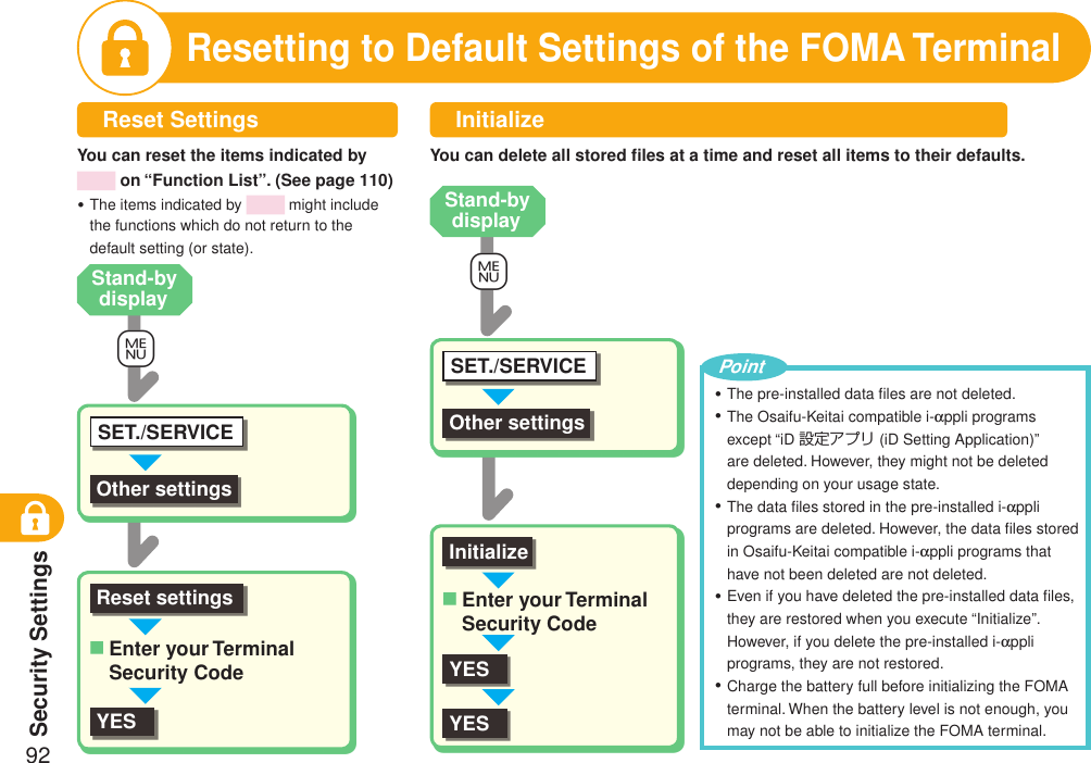 Security Settings92Resetting to Default Settings of the FOMA Terminal+mOther settingsSET./SERVICEReset settingsYESEnter your Terminal Security Code■Reset SettingsYou can reset the items indicated by  on “Function List”. (See page 110)The items indicated by   might include the functions which do not return to the default setting (or state).・InitializeYou can delete all stored ﬁles at a time and reset all items to their defaults.+mOther settingsSET./SERVICEInitializeYESYESThe pre-installed data ﬁles are not deleted.The Osaifu-Keitai compatible i-appli programs except “iD 設定アプリ (iD Setting Application)” are deleted. However, they might not be deleted depending on your usage state.The data ﬁles stored in the pre-installed i-appli programs are deleted. However, the data ﬁles stored in Osaifu-Keitai compatible i-appli programs that have not been deleted are not deleted.Even if you have deleted the pre-installed data ﬁles, they are restored when you execute “Initialize”. However, if you delete the pre-installed i-appli programs, they are not restored.Charge the battery full before initializing the FOMA terminal. When the battery level is not enough, you may not be able to initialize the FOMA terminal.・・・・・PointStand-by displayStand-by displayEnter your Terminal Security Code■