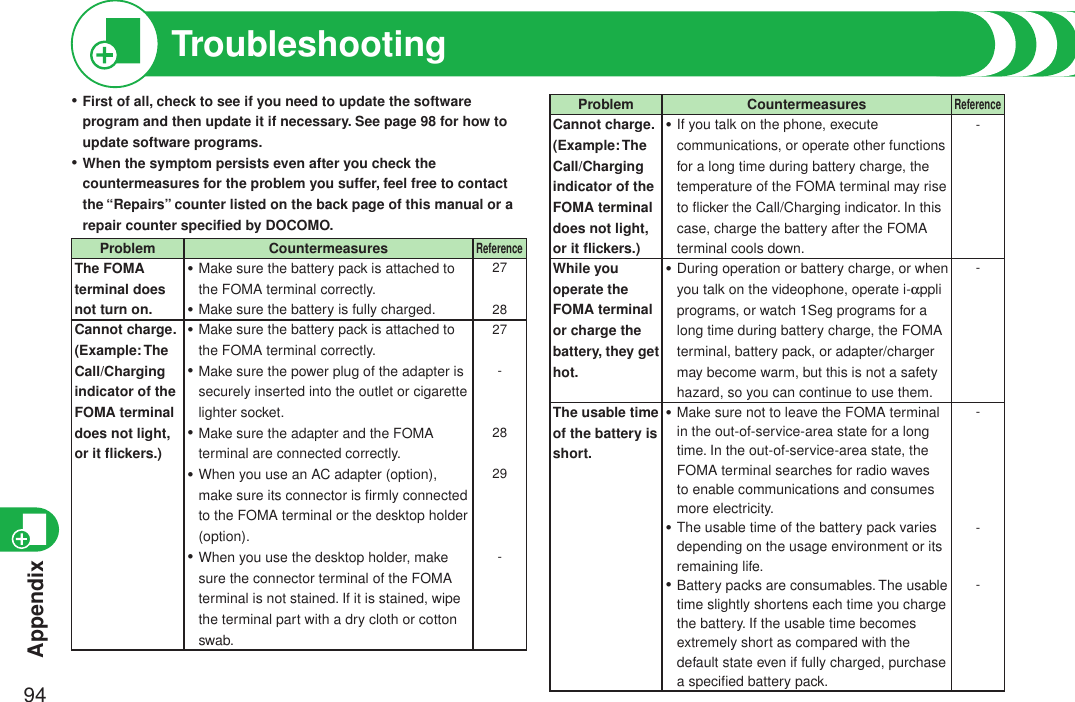 Appendix94First of all, check to see if you need to update the software program and then update it if necessary. See page 98 for how to update software programs.When the symptom persists even after you check the countermeasures for the problem you suffer, feel free to contact the “Repairs” counter listed on the back page of this manual or a repair counter speciﬁed by DOCOMO.Problem CountermeasuresReferenceThe FOMA terminal does not turn on. Make sure the battery pack is attached to the FOMA terminal correctly.Make sure the battery is fully charged.・・2728Cannot charge.(Example: The Call/Charging indicator of the FOMA terminal does not light, or it ﬂickers.)Make sure the battery pack is attached to the FOMA terminal correctly.Make sure the power plug of the adapter is securely inserted into the outlet or cigarette lighter socket.Make sure the adapter and the FOMA terminal are connected correctly.When you use an AC adapter (option), make sure its connector is ﬁrmly connected to the FOMA terminal or the desktop holder (option).When you use the desktop holder, make sure the connector terminal of the FOMA terminal is not stained. If it is stained, wipe the terminal part with a dry cloth or cotton swab.・・・・・27-2829-・・Problem CountermeasuresReferenceCannot charge.(Example: The Call/Charging indicator of the FOMA terminal does not light, or it ﬂickers.)If you talk on the phone, execute communications, or operate other functions for a long time during battery charge, the temperature of the FOMA terminal may rise to ﬂicker the Call/Charging indicator. In this case, charge the battery after the FOMA terminal cools down.・-While you operate the FOMA terminal or charge the battery, they get hot.During operation or battery charge, or when you talk on the videophone, operate i-appli programs, or watch 1Seg programs for a long time during battery charge, the FOMA terminal, battery pack, or adapter/charger may become warm, but this is not a safety hazard, so you can continue to use them.・-The usable time of the battery is short.Make sure not to leave the FOMA terminal in the out-of-service-area state for a long time. In the out-of-service-area state, the FOMA terminal searches for radio waves to enable communications and consumes more electricity.The usable time of the battery pack varies depending on the usage environment or its remaining life.Battery packs are consumables. The usable time slightly shortens each time you charge the battery. If the usable time becomes extremely short as compared with the default state even if fully charged, purchase a speciﬁed battery pack.・・・---Troubleshooting
