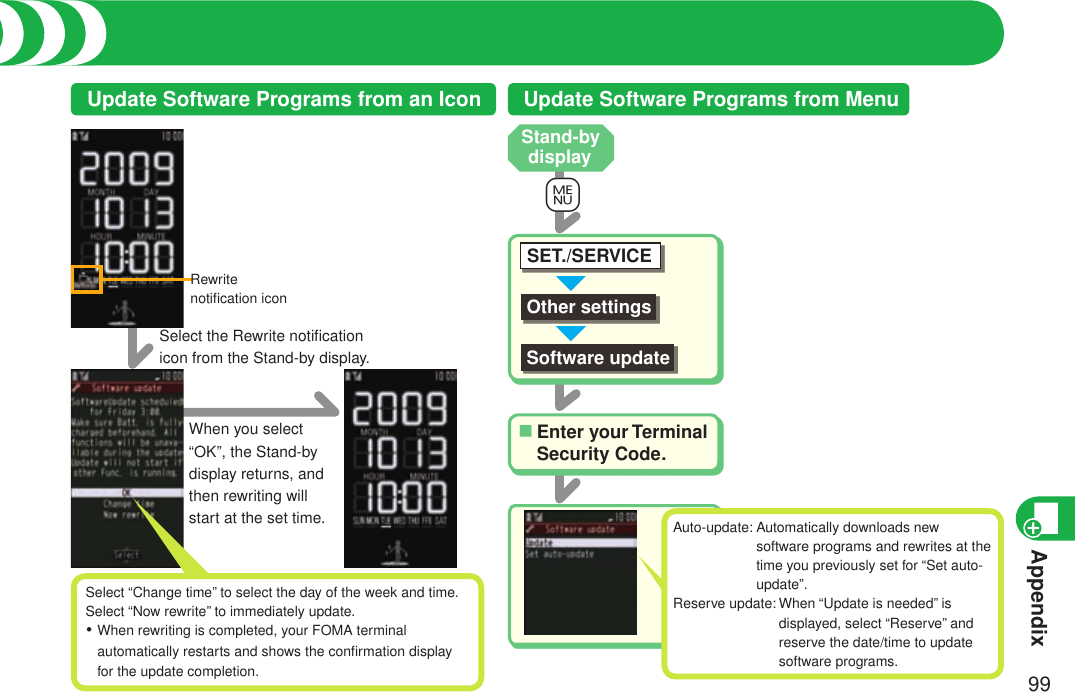 Appendix99Updating SoftwareRewrite notiﬁcation iconSelect the Rewrite notiﬁcation icon from the Stand-by display.When you select “OK”, the Stand-by display returns, and then rewriting will start at the set time.Update Software Programs from an IconSelect “Change time” to select the day of the week and time.Select “Now rewrite” to immediately update.When rewriting is completed, your FOMA terminal automatically restarts and shows the conﬁrmation display for the update completion.・Update Software Programs from MenuEnter your Terminal Security Code.■Other settings Software updateSET./SERVICEAuto-update:  Automatically downloads new software programs and rewrites at the time you previously set for “Set auto-update”.Reserve update:  When “Update is needed” is displayed, select “Reserve” and reserve the date/time to update software programs. Stand-by display+m