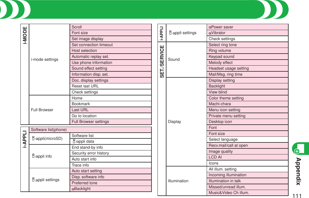 Appendix111i-MODEi-mode settingsScrollFont sizeSet image displaySet connection timeoutHost selectionAutomatic replay set.Use phone informationSound effect settingInformation disp. set.Doc. display settingsReset last URLCheck settingsFull BrowserHomeBookmarkLast URLGo to locationFull Browser settingsi-APPLISoftware list(phone)iappli(microSD)Software listiappli dataiappli infoEnd stand-by infoSecurity error historyAuto start infoTrace infoiappli settingsAuto start settingDisp. software infoPreferred toneaBacklight i-APPLIiappli settingsaPower saveraVibratorCheck settingsSET./SERVICESoundSelect ring toneRing volumeKeypad soundMelody effectHeadset usage settingMail/Msg. ring timeDisplayDisplay settingBacklightView blindColor theme settingMachi-charaMenu icon settingPrivate menu settingDesktop iconFontFont sizeSelect languageRecv.mail/call at openImage qualityLCD AIIconsIlluminationAll illum. settingIncoming illuminationIllumination in talkMissed/unread illum.Music&amp;Video Ch illum.Function List