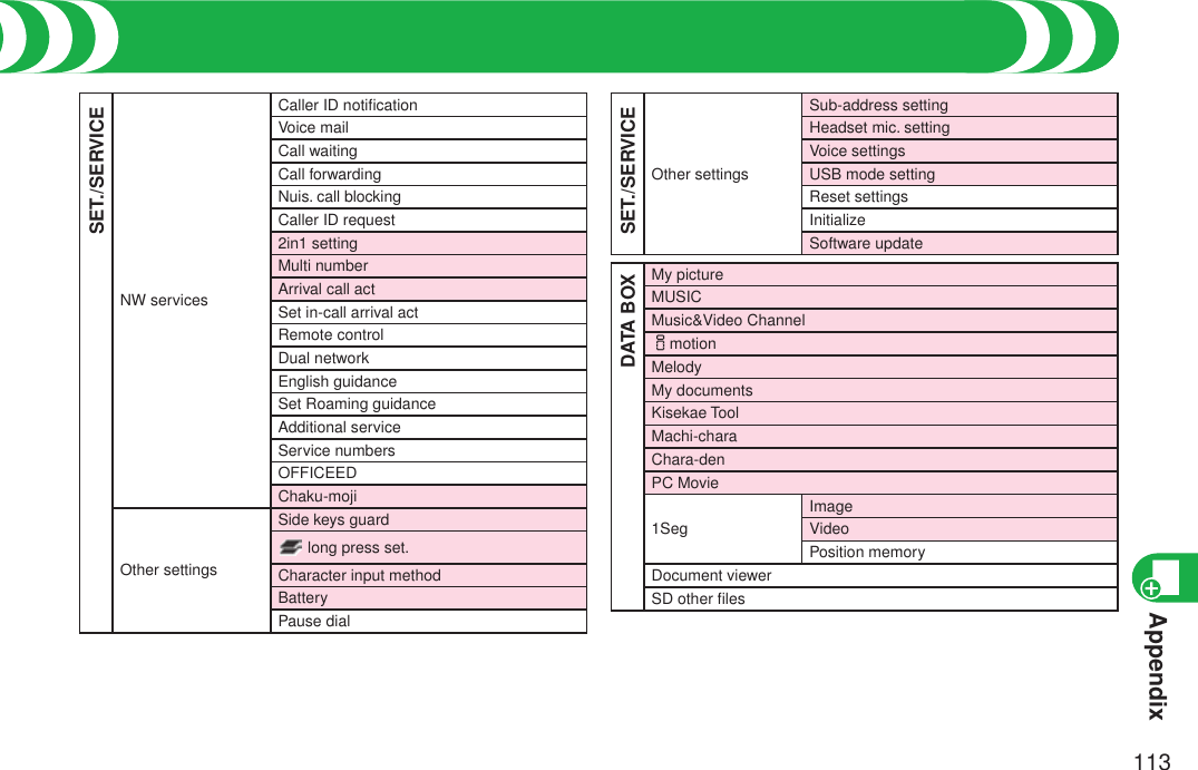 Appendix113SET./SERVICENW servicesCaller ID notiﬁcationVoice mailCall waitingCall forwardingNuis. call blockingCaller ID request2in1 settingMulti numberArrival call actSet in-call arrival actRemote controlDual networkEnglish guidanceSet Roaming guidanceAdditional serviceService numbersOFFICEEDChaku-mojiOther settingsSide keys guard long press set.Character input methodBatteryPause dialSET./SERVICEOther settingsSub-address settingHeadset mic. settingVoice settingsUSB mode settingReset settingsInitializeSoftware updateDATA BOXMy pictureMUSICMusic&amp;Video ChannelimotionMelodyMy documentsKisekae ToolMachi-charaChara-denPC Movie1SegImageVideoPosition memoryDocument viewerSD other ﬁlesFunction List (Continued)