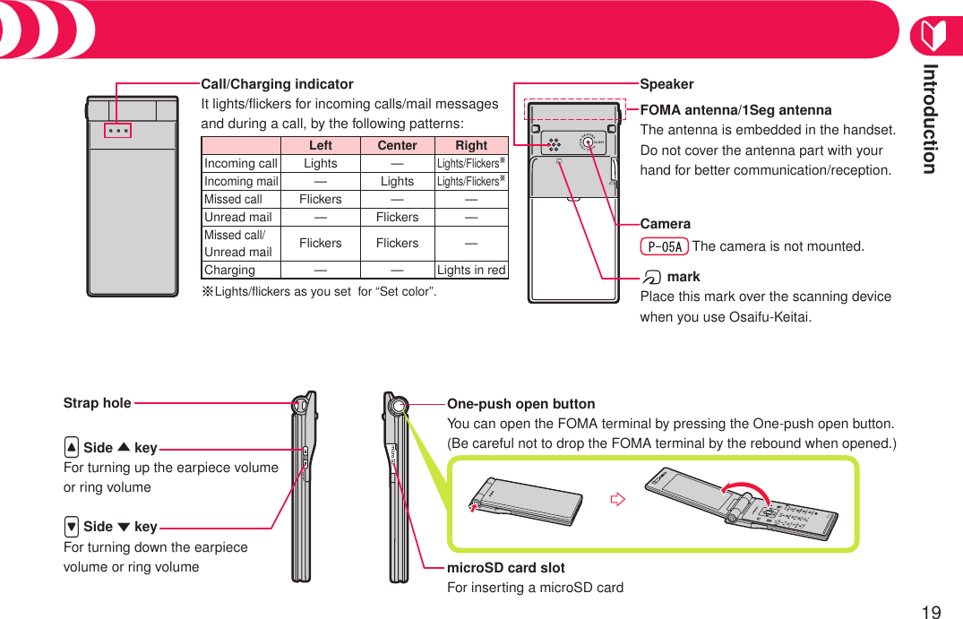 Introduction19Call/Charging indicatorIt lights/ﬂickers for incoming calls/mail messages and during a call, by the following patterns:Left Center RightIncoming call Lights —Lights/Flickers※Incoming mail— LightsLights/Flickers※Missed callFlickers — —Unread mail — Flickers —Missed call/Unread mail Flickers Flickers —Charging — — Lights in red※Lights/ﬂickers as you set  for “Set color”.Speakerf markPlace this mark over the scanning device when you use Osaifu-Keitai.Camera The camera is not mounted.&gt; Side ▼ keyFor turning down the earpiece volume or ring volume&lt; Side ▲ keyFor turning up the earpiece volume or ring volumemicroSD card slotFor inserting a microSD cardOne-push open buttonYou can open the FOMA terminal by pressing the One-push open button.(Be careful not to drop the FOMA terminal by the rebound when opened.)Strap holeRole of Each PartFOMA antenna/1Seg antennaThe antenna is embedded in the handset. Do not cover the antenna part with your hand for better communication/reception.