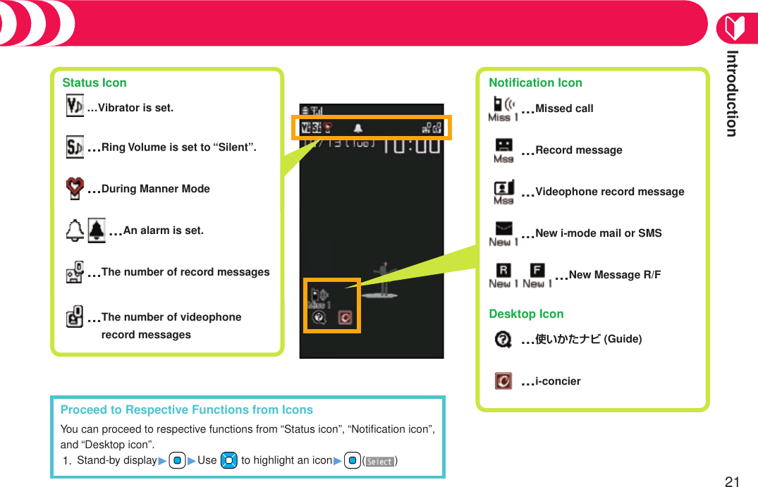 Introduction21 …Vibrator is set. …Ring Volume is set to “Silent”. …During Manner Mode   …An alarm is set.  …The number of record messages  … The number of videophone record messages…Missed call…Record message …Videophone record message …New i-mode mail or SMS …New Message R/FNotiﬁcation IconStatus IconProceed to Respective Functions from IconsYou can proceed to respective functions from “Status icon”, “Notiﬁcation icon”, and “Desktop icon”.Stand-by display1+Oo1Use ++Mo to highlight an icon1+Oo()1.…使いかたナビ (Guide)…i-concierDesktop IconHow to Read Display
