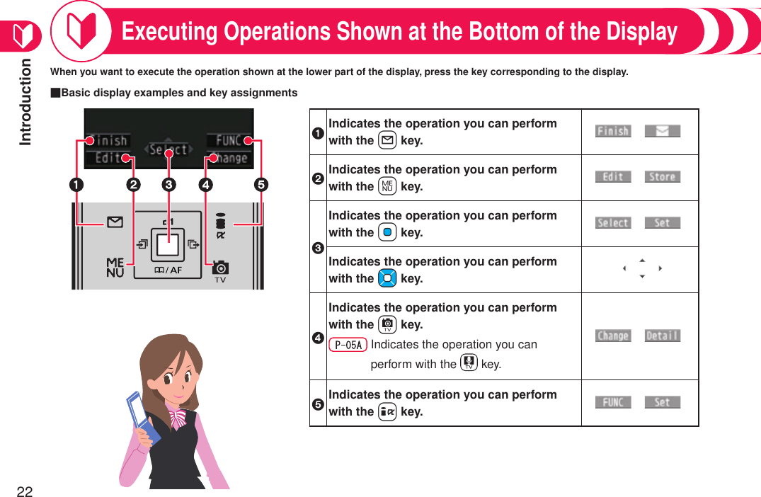 Introduction22When you want to execute the operation shown at the lower part of the display, press the key corresponding to the display.Executing Operations Shown at the Bottom of the Display1Indicates the operation you can perform with the l key.  2Indicates the operation you can perform with the m key.  3Indicates the operation you can perform with the +Oo key.  Indicates the operation you can perform with the ++Mo key.4Indicates the operation you can perform with the c key.  Indicates the operation you can perform with the   key. 5Indicates the operation you can perform with the i key.  ■Basic display examples and key assignments