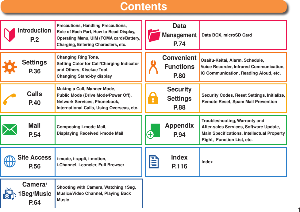 1Introduction P.2Precautions, Handling Precautions,  Role of Each Part, How to Read Display, Operating Menu, UIM (FOMA card)/Battery, Charging, Entering Characters, etc.Data Management P.74Data BOX, microSD CardSettings  P.36Changing Ring Tone,  Setting Color for Call/Charging Indicator and Others, Kisekae Tool,  Changing Stand-by displayConvenient Functions  P.80Osaifu-Keitai, Alarm, Schedule,  Voice Recorder, Infrared Communication, iC Communication, Reading Aloud, etc.Calls  P.40Making a Call, Manner Mode,  Public Mode (Drive Mode/Power Off), Network Services, Phonebook,  International Calls, Using Overseas, etc.Security Settings P.88Security Codes, Reset Settings, Initialize,  Remote Reset, Spam Mail PreventionMail  P.54Composing i-mode Mail, Displaying Received i-mode MailAppendix P.94Troubleshooting, Warranty and  After-sales Services, Software Update, Main Speciﬁcations, Intellectual Property Right,  Function List, etc.Site Access  P.56i-mode, i-appli, i-motion,  i-Channel, i-concier, Full BrowserIndex  P.116 IndexCamera/1Seg/Music  P.64Shooting with Camera, Watching 1Seg,  Music&amp;Video Channel, Playing Back MusicContents